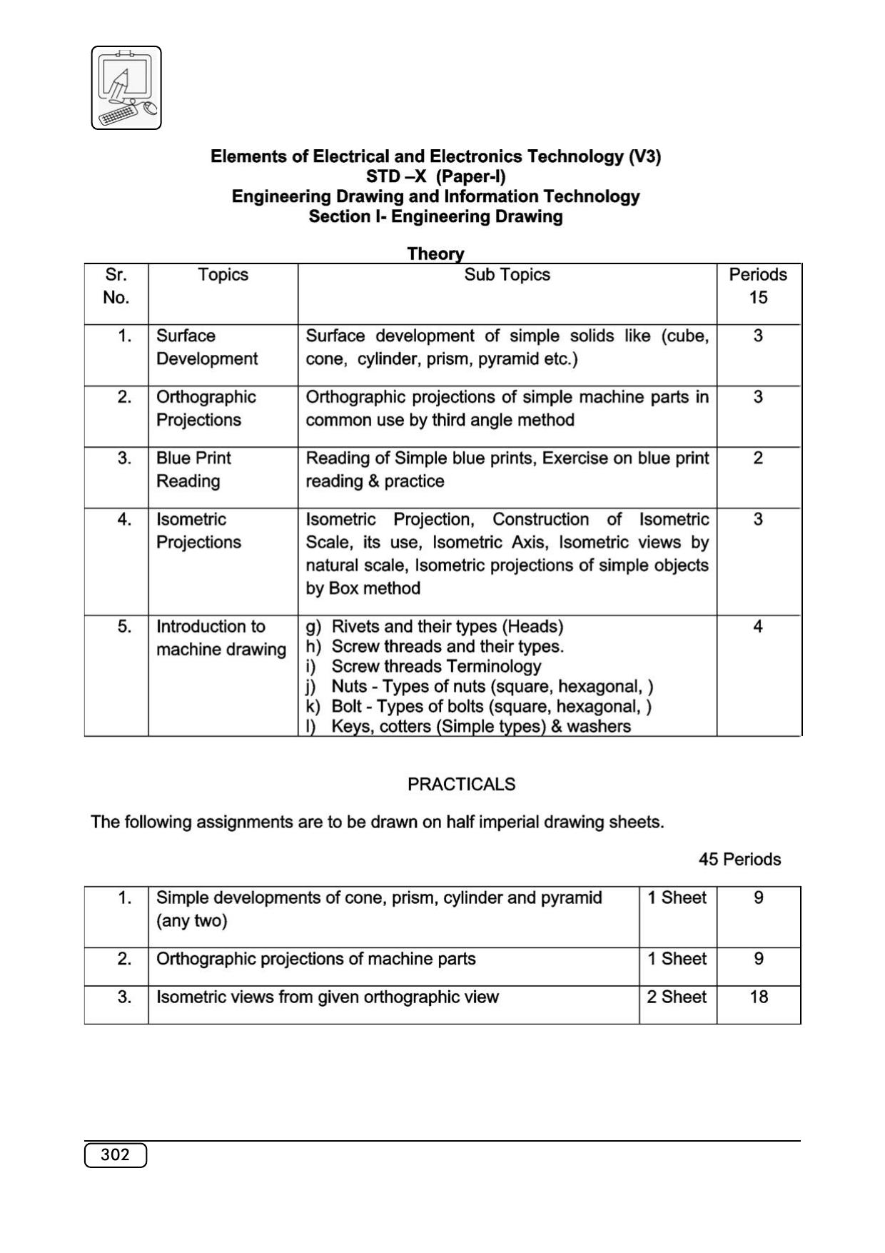 Maharashtra SSC Syllabus (Complete) - Page 323