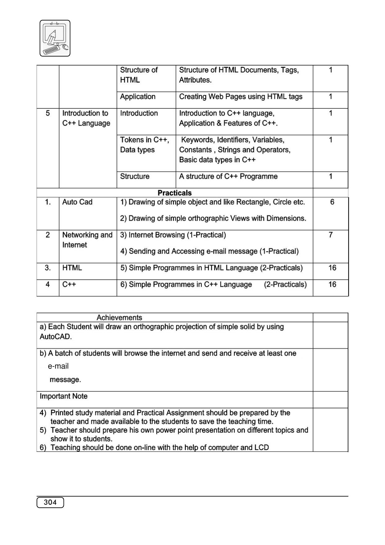 Maharashtra SSC Syllabus (Complete) - Page 325