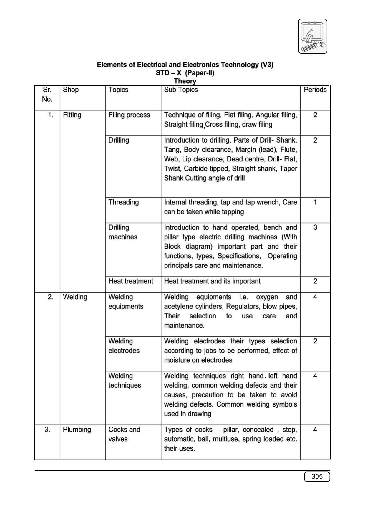 Maharashtra SSC Syllabus (Complete) - Page 326