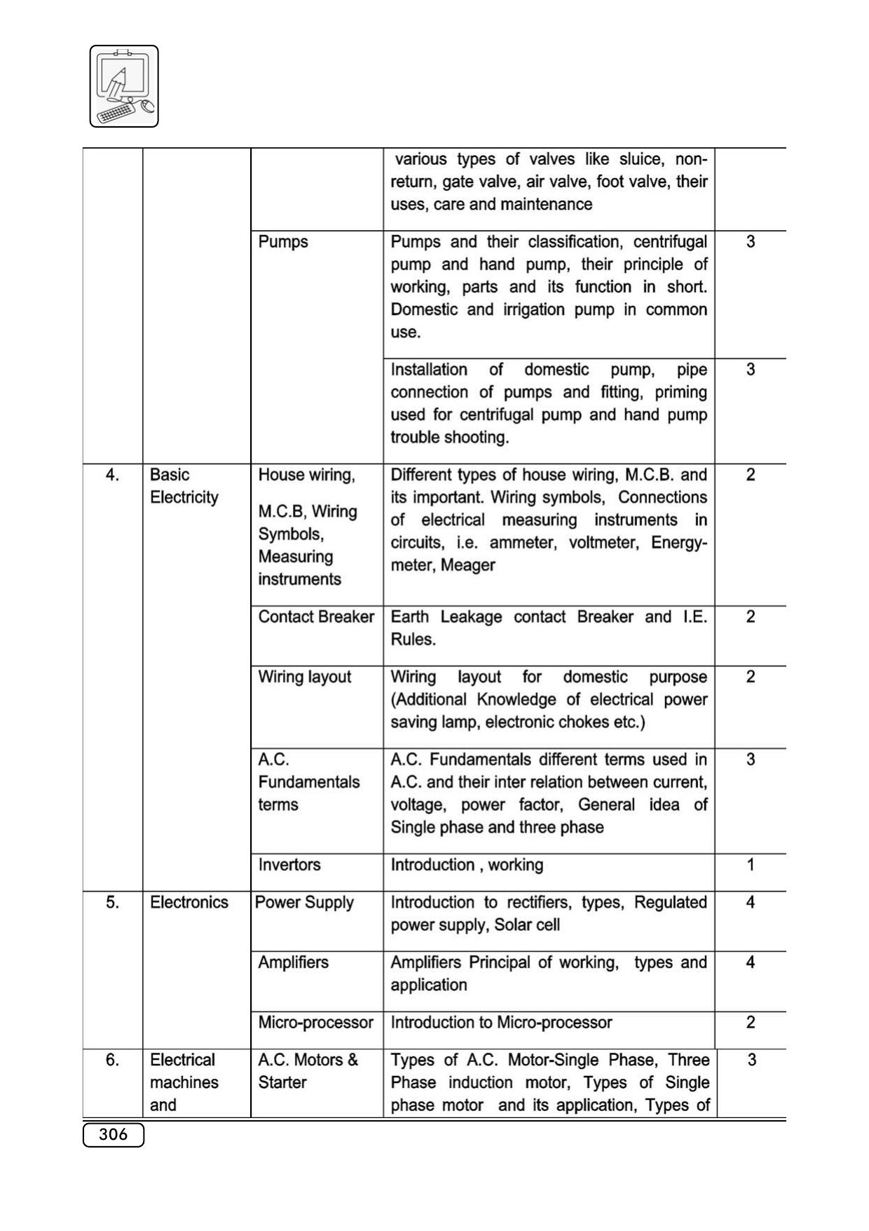 Maharashtra SSC Syllabus (Complete) - Page 327