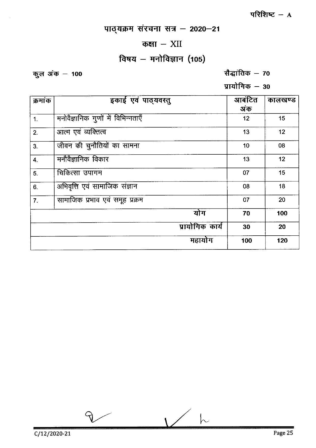 CGBSE Class 12th Syllabus 2021-2022 - Psychology - Page 1