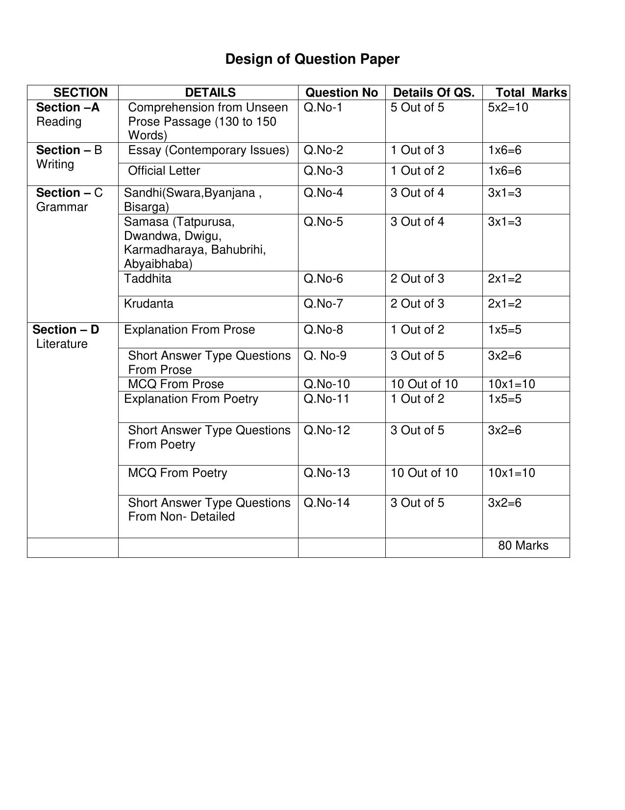 CBSE Class IX & X Odia Syllabus - Page 2
