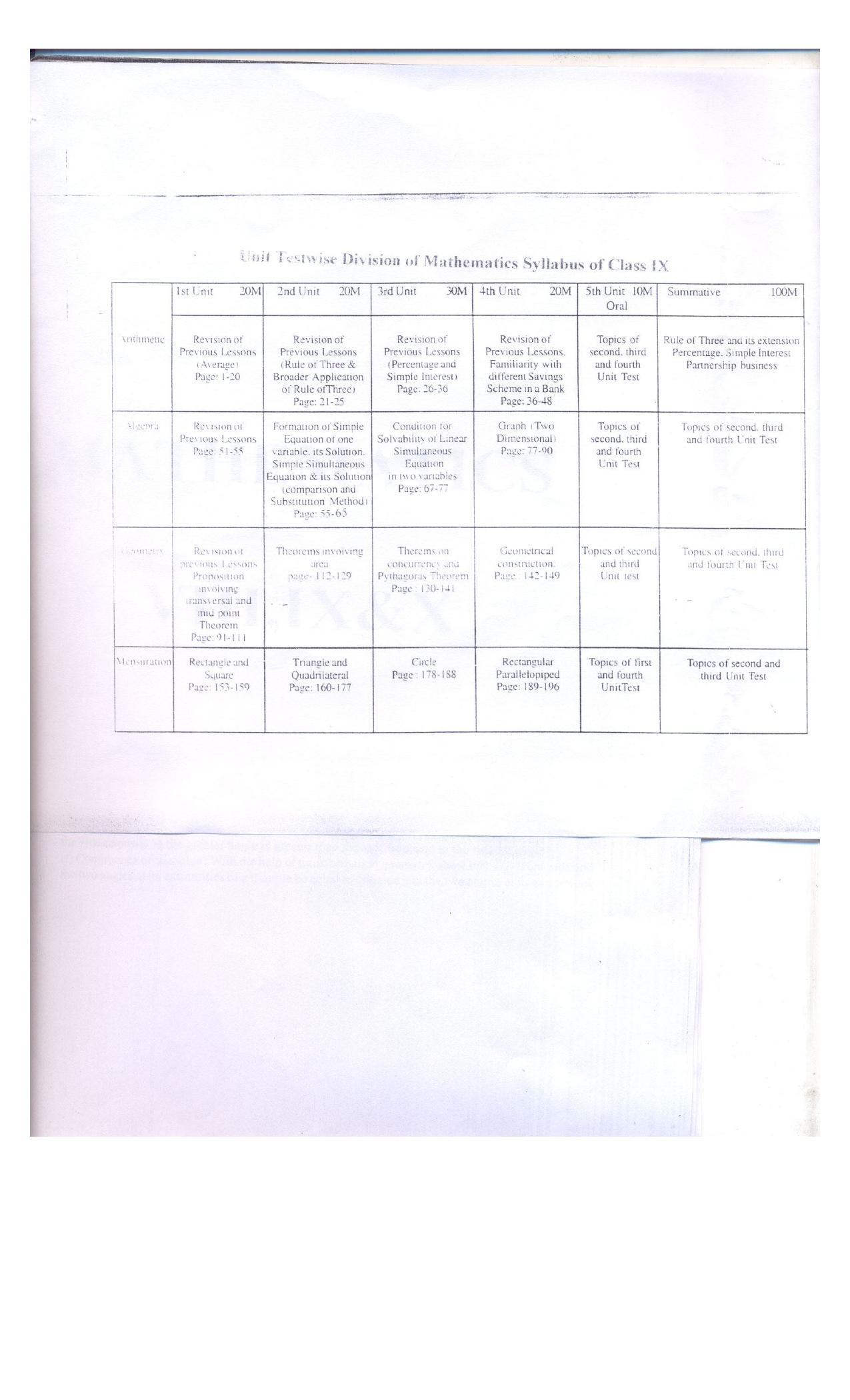 WBBSE Class 10th  Syllabus [Mathematics] - Page 10