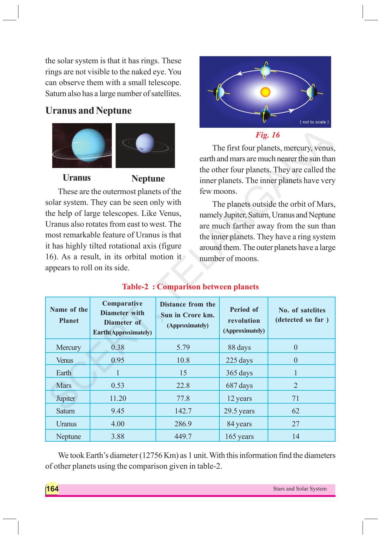 TS SCERT Class 8 Physical Science  (English Medium) Text Book - Page 79