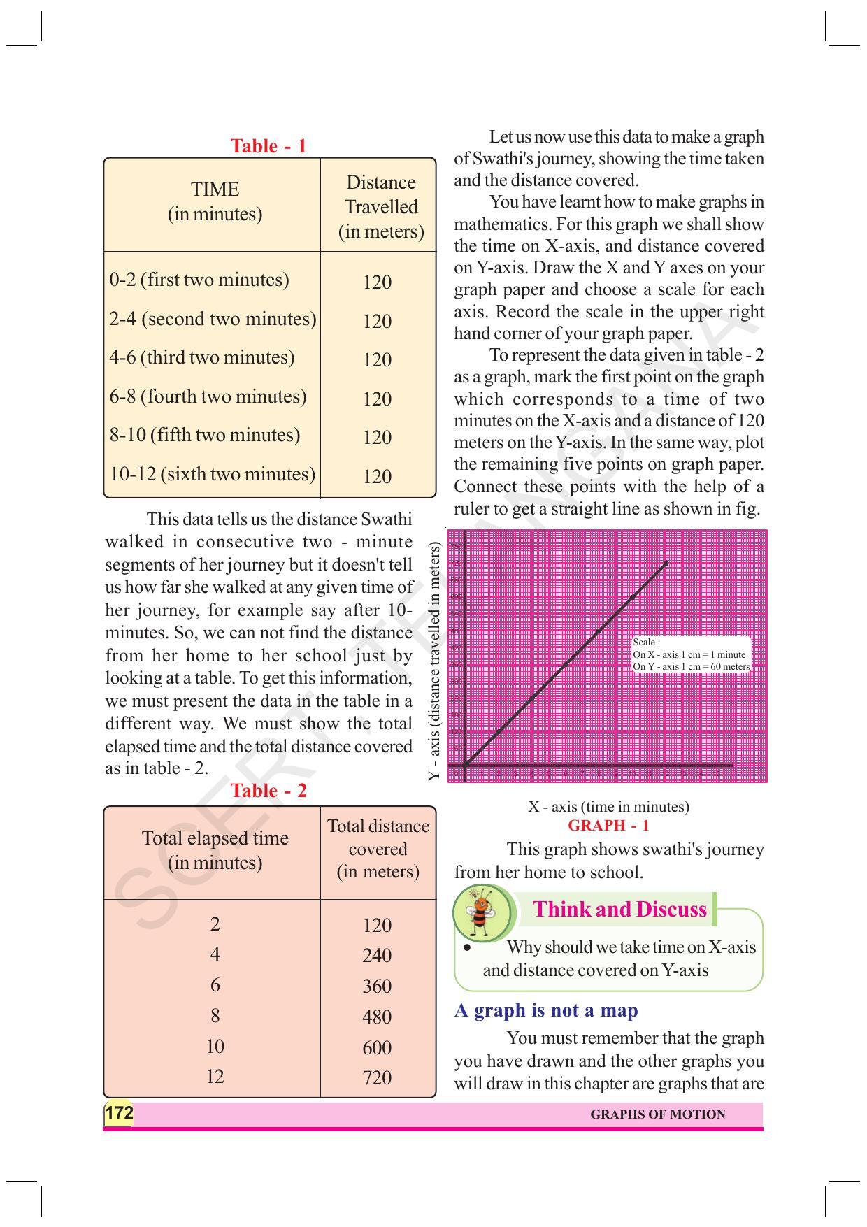 TS SCERT Class 8 Physical Science  (English Medium) Text Book - Page 87