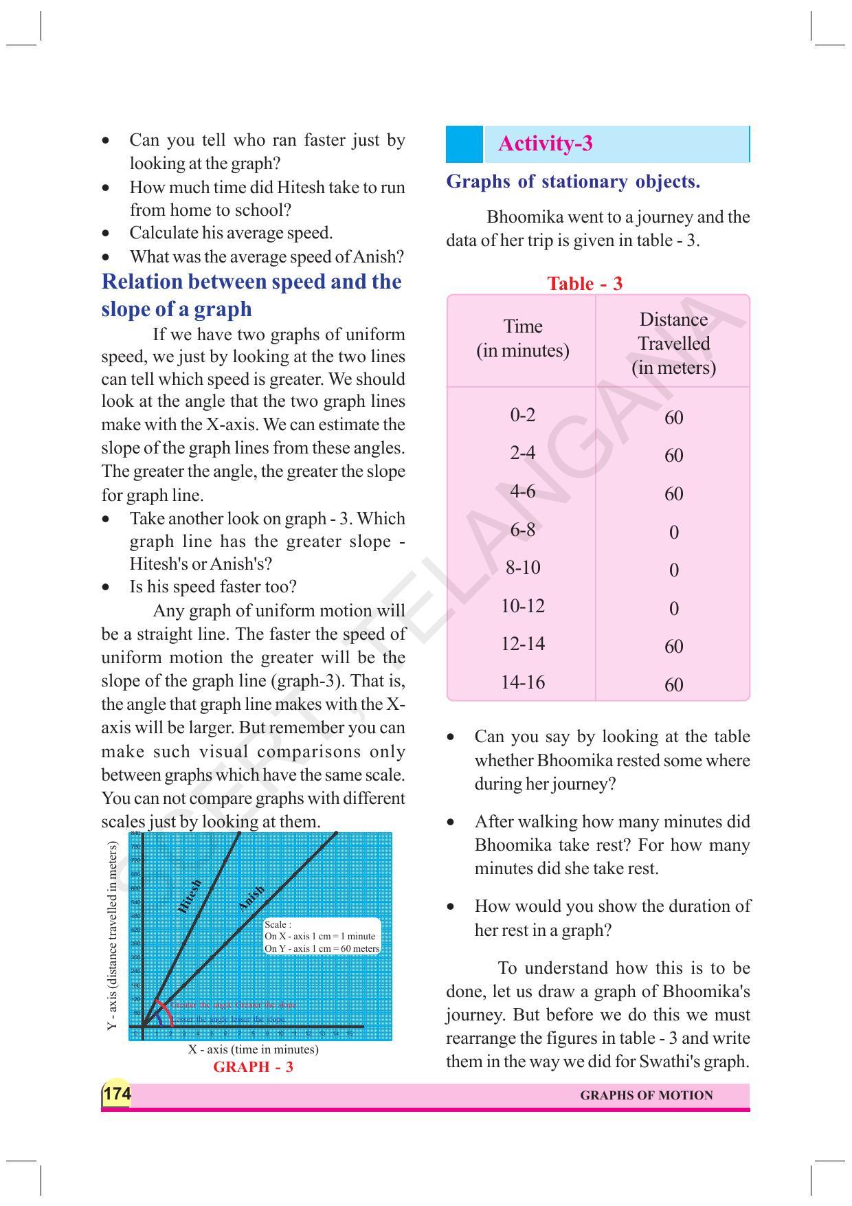TS SCERT Class 8 Physical Science  (English Medium) Text Book - Page 89
