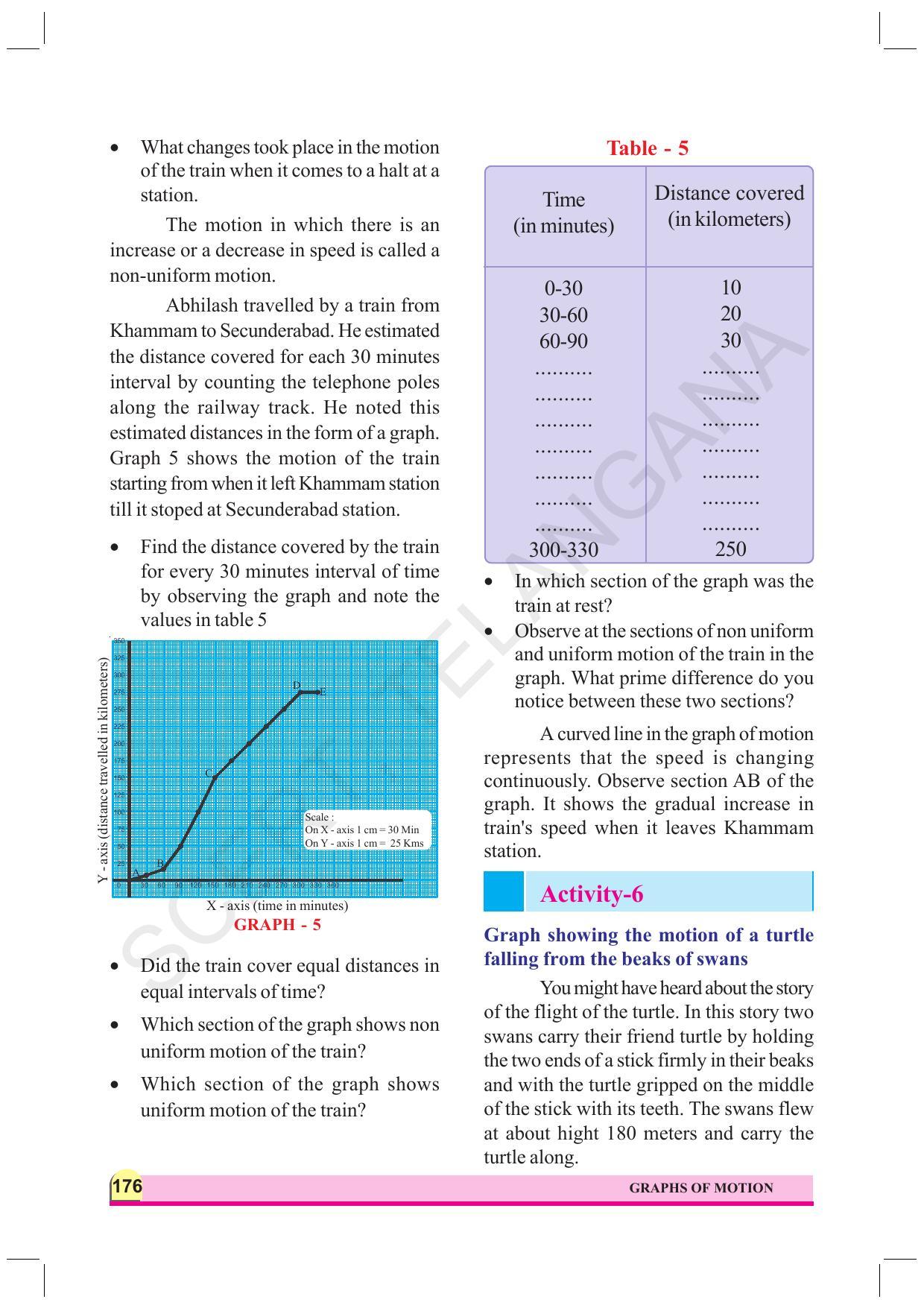 TS SCERT Class 8 Physical Science  (English Medium) Text Book - Page 91