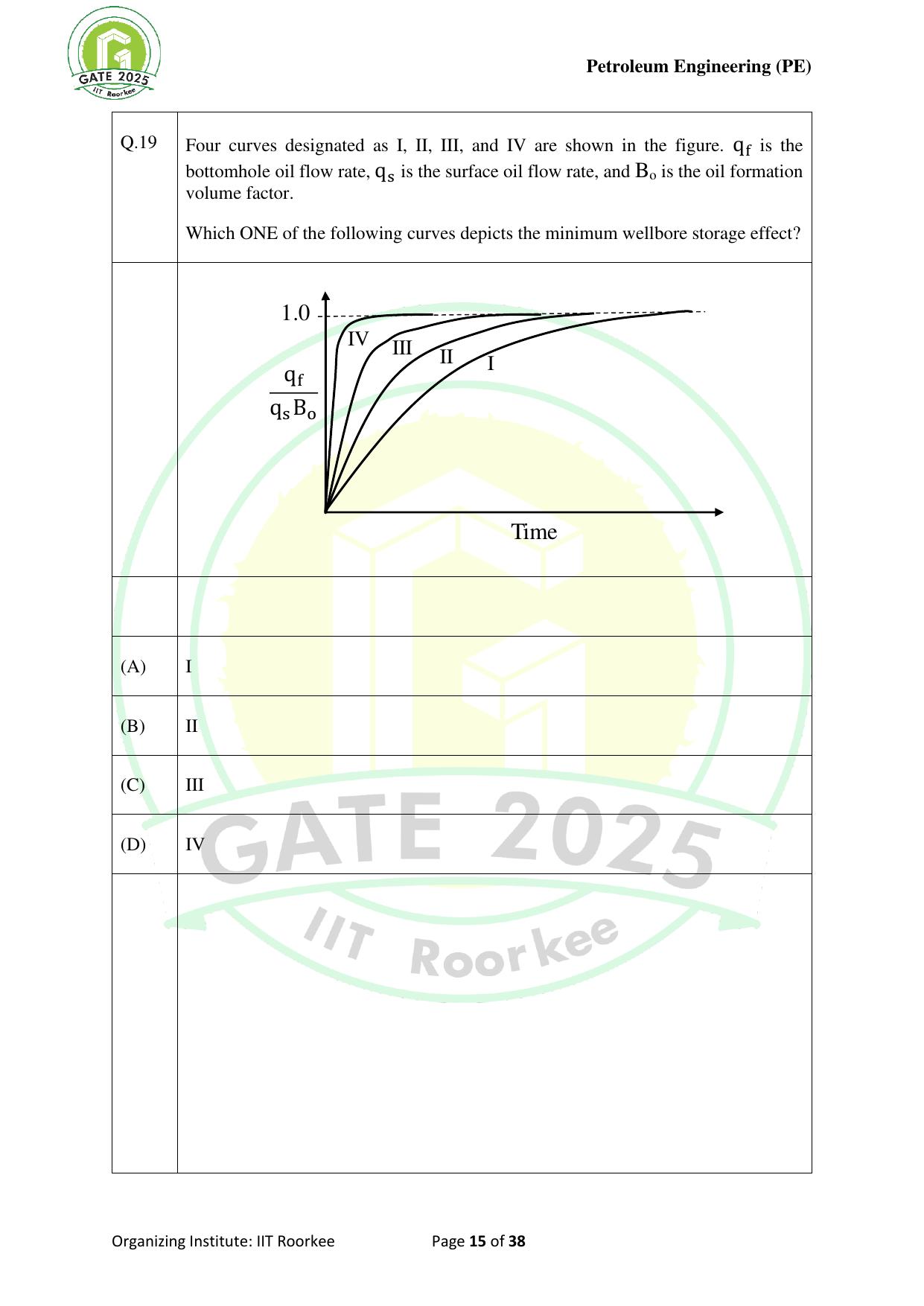 GATE 2025 Petroleum Engineering (PE) Question Paper - Page 15