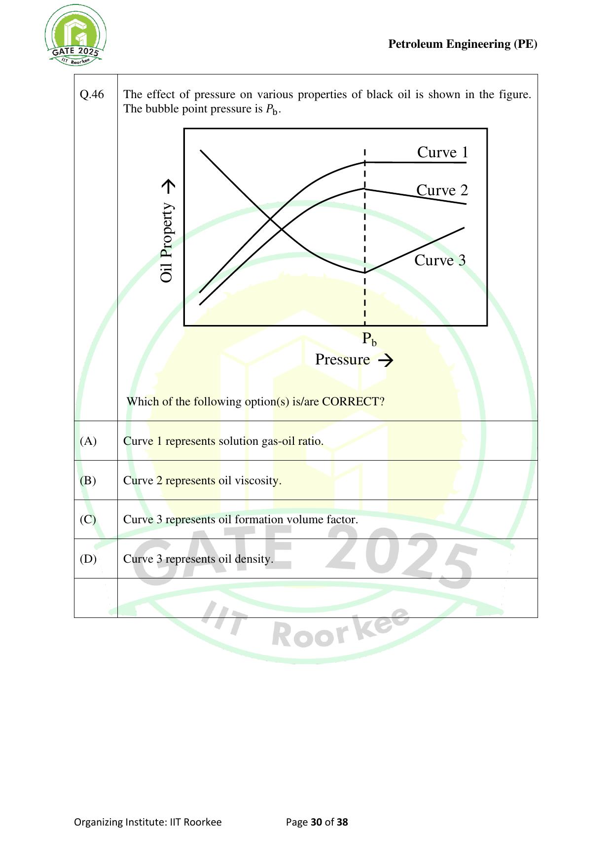 GATE 2025 Petroleum Engineering (PE) Question Paper - Page 30