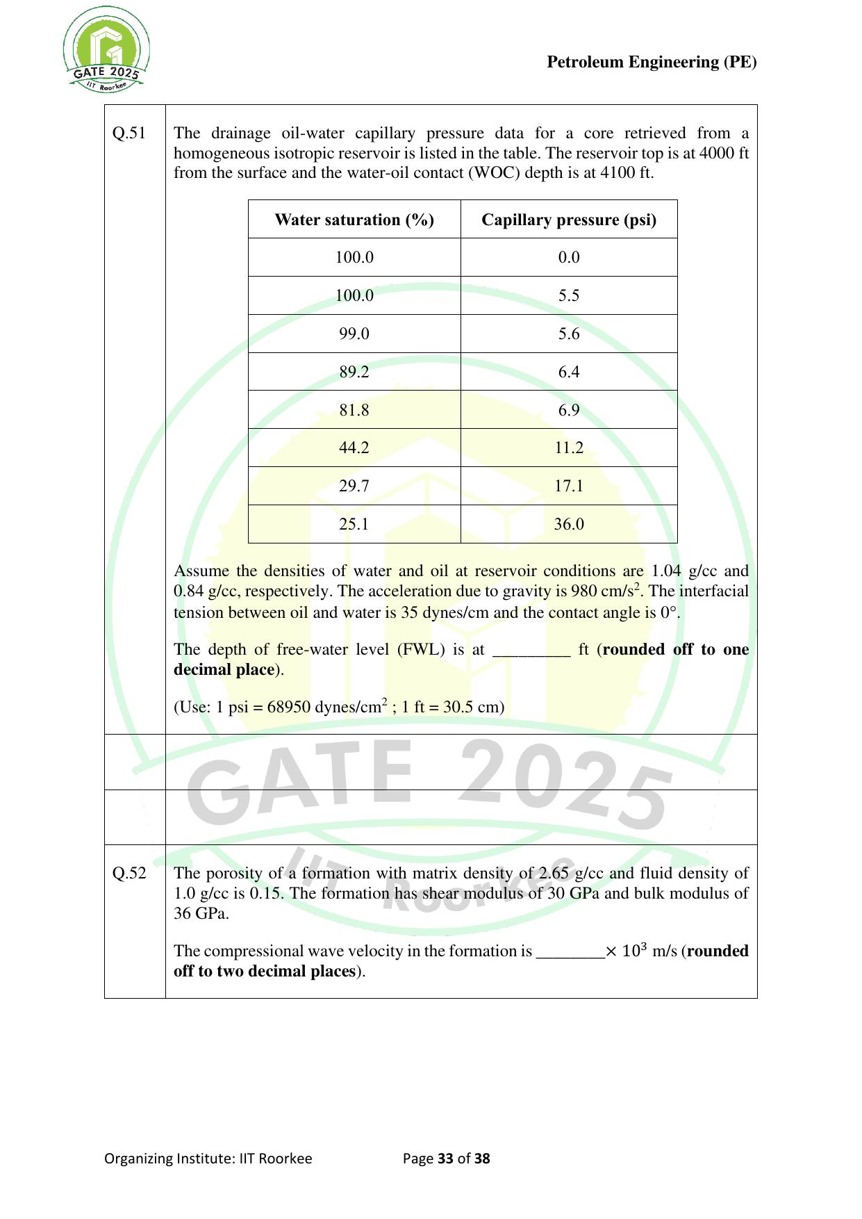 GATE 2025 Petroleum Engineering (PE) Question Paper - Page 33