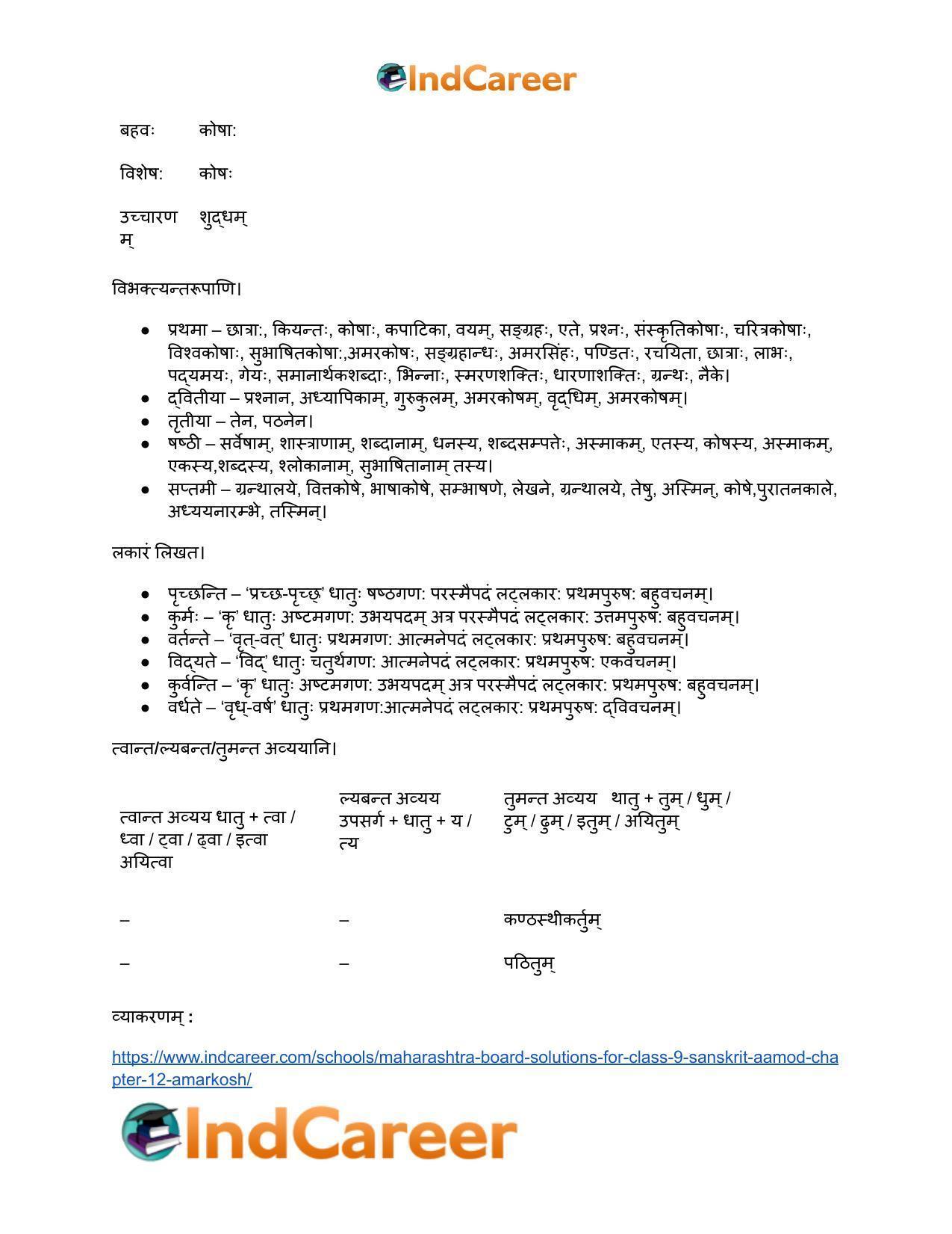 Maharashtra Board Solutions for Class 9- Sanskrit Aamod: Chapter 12- अमरकोषः - Page 15
