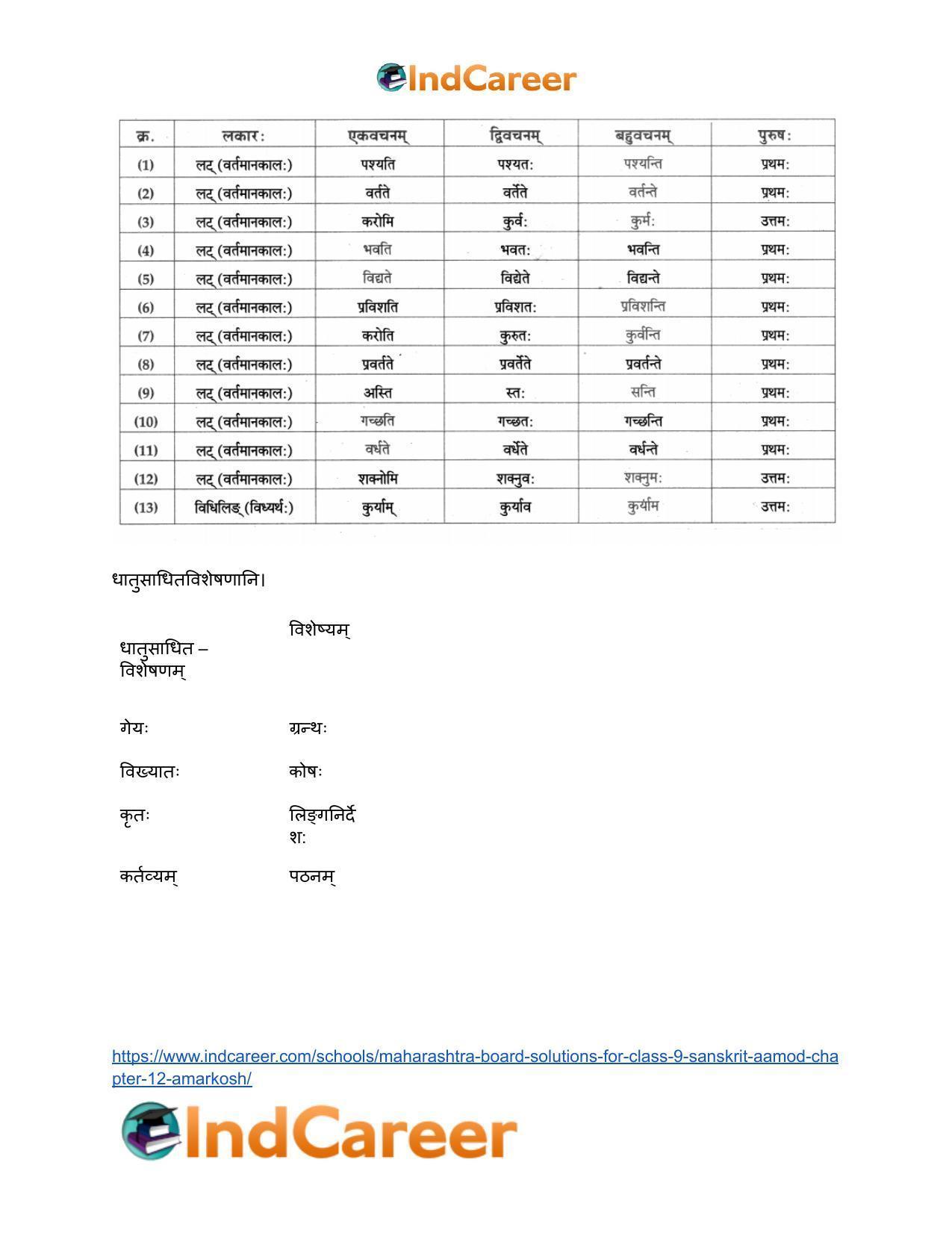 Maharashtra Board Solutions for Class 9- Sanskrit Aamod: Chapter 12- अमरकोषः - Page 18