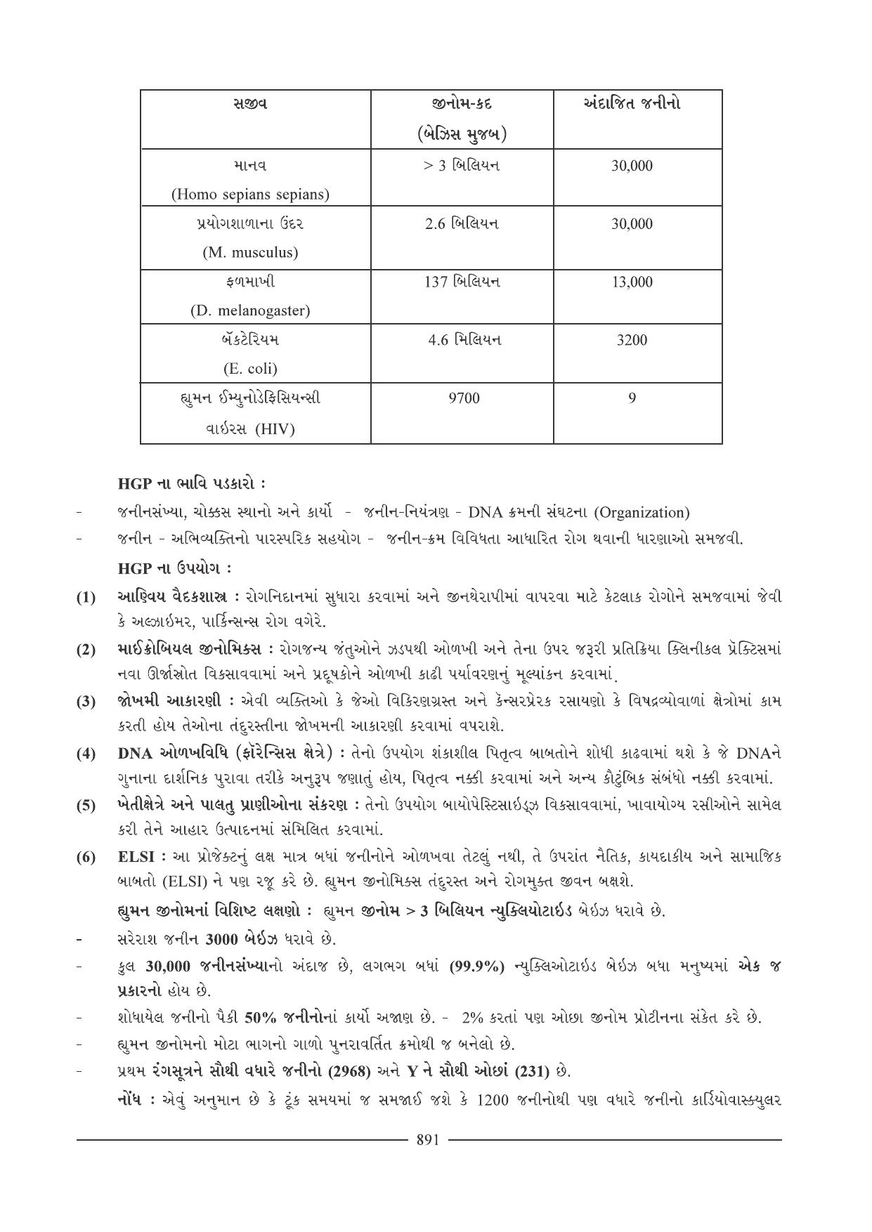 GSEB HSC Biology Question Paper (Gujarati Medium)- Chapter 39 - Page 19