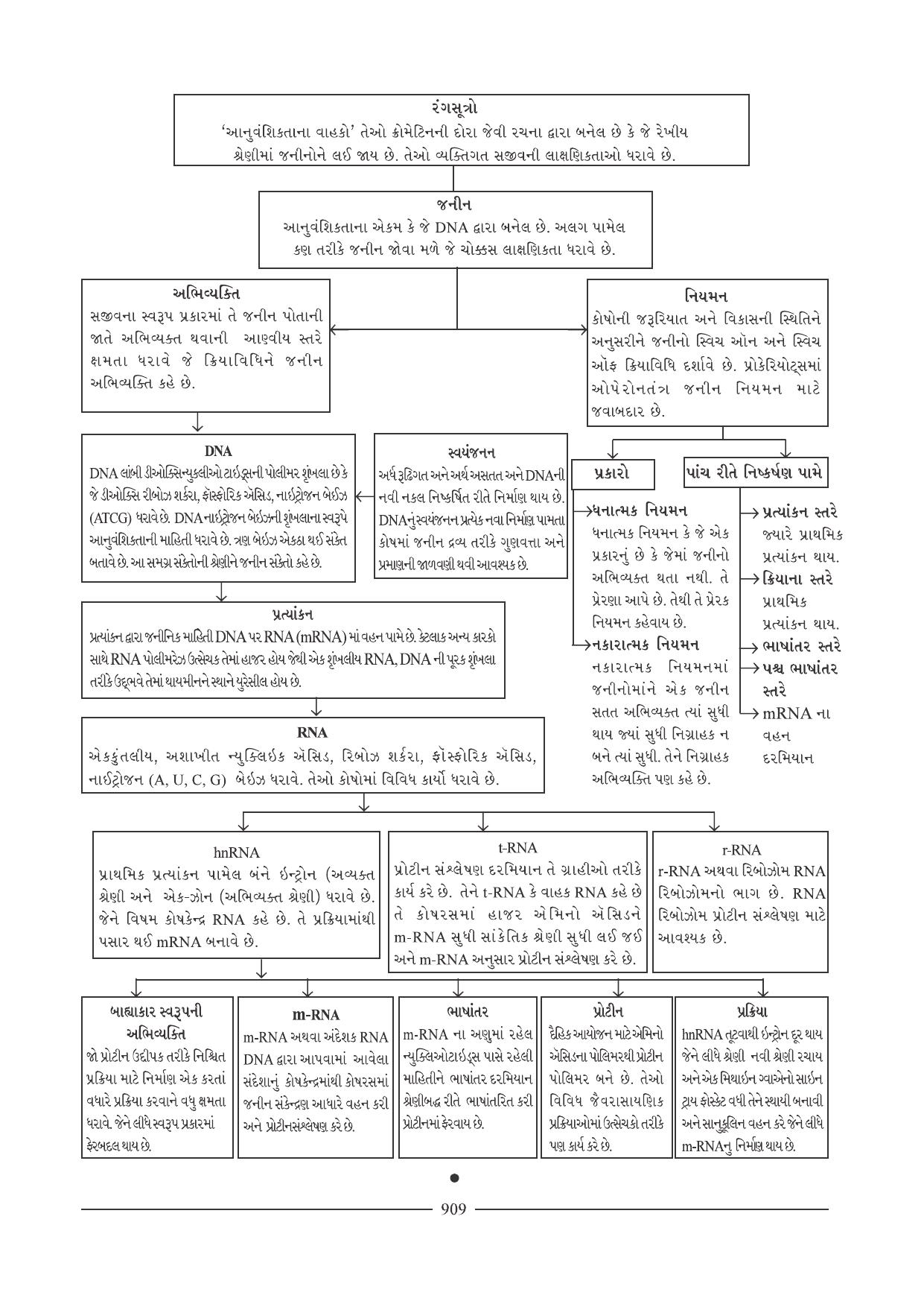 GSEB HSC Biology Question Paper (Gujarati Medium)- Chapter 39 - Page 37