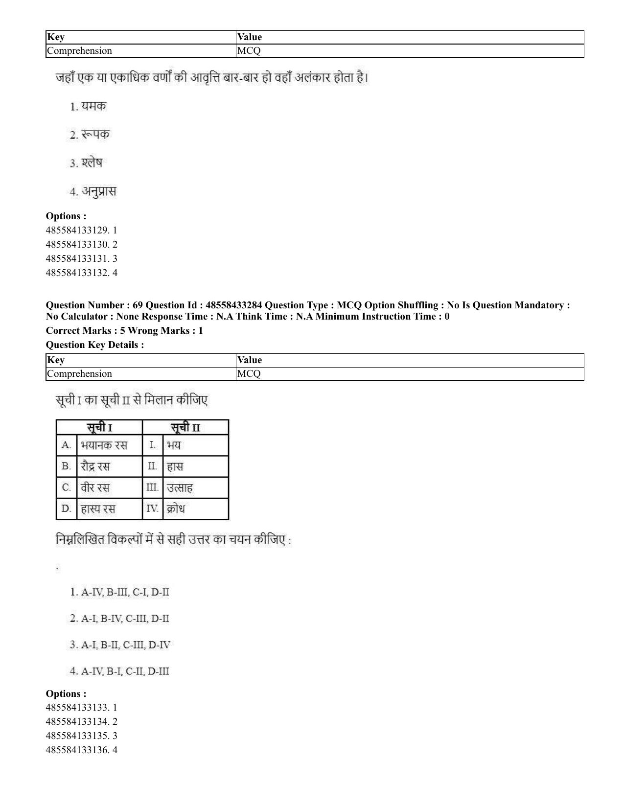 CUET 2023 English Hindi Shift 1 Question Papers - 18 June 2023 - Page 47