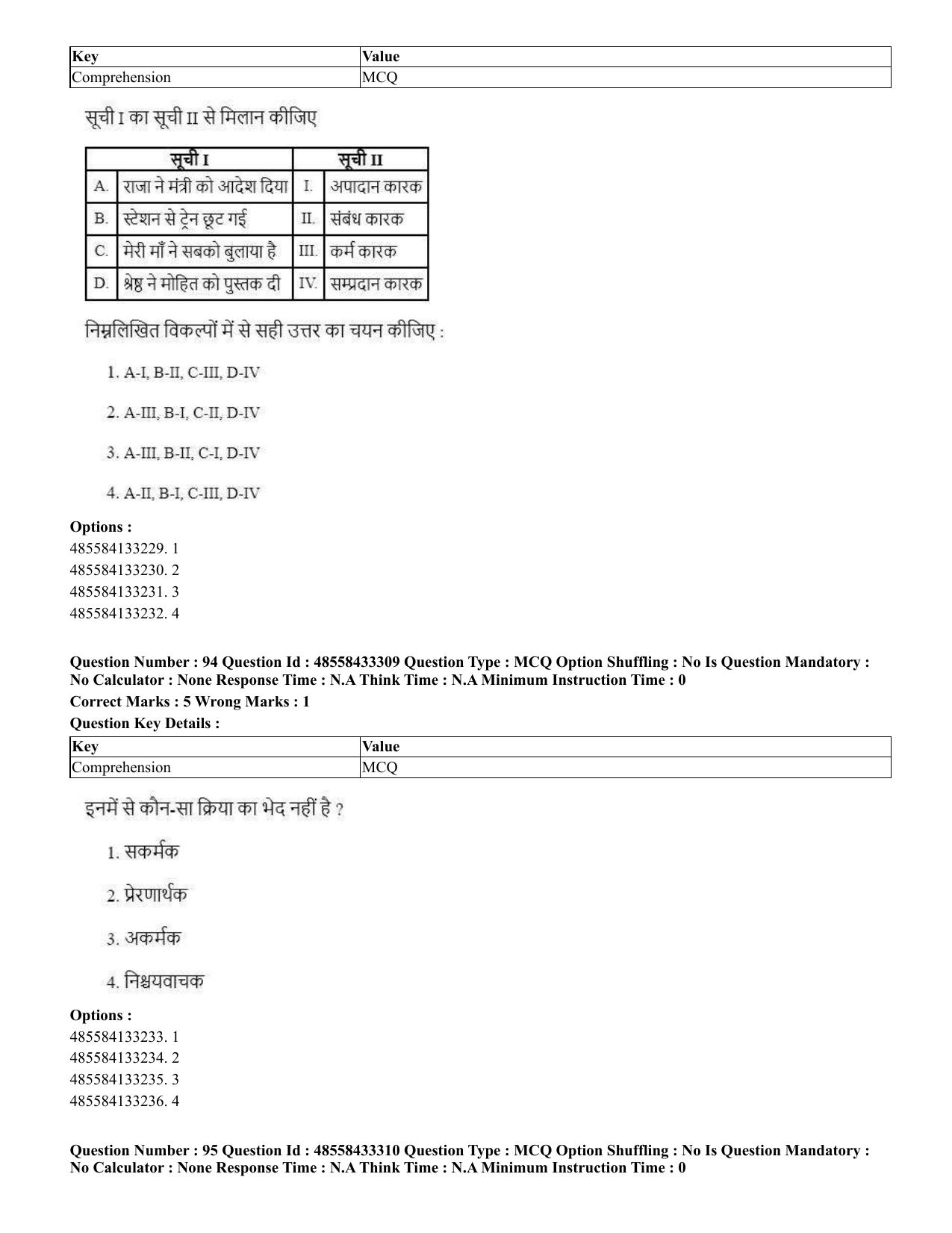 CUET 2023 English Hindi Shift 1 Question Papers - 18 June 2023 - Page 60