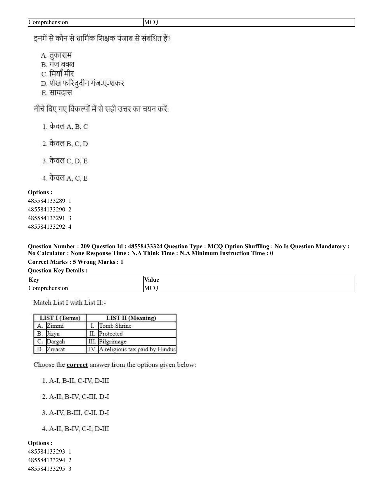 CUET 2023 English Hindi Shift 1 Question Papers - 18 June 2023 - Page 201