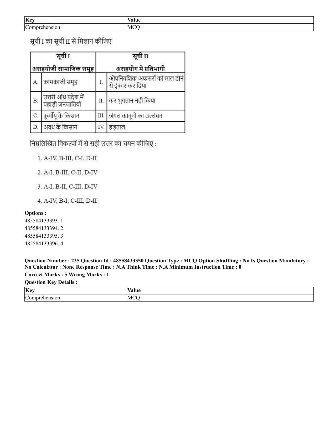 CUET 2023 English Hindi Shift 1 Question Papers - 18 June 2023 - Page 228