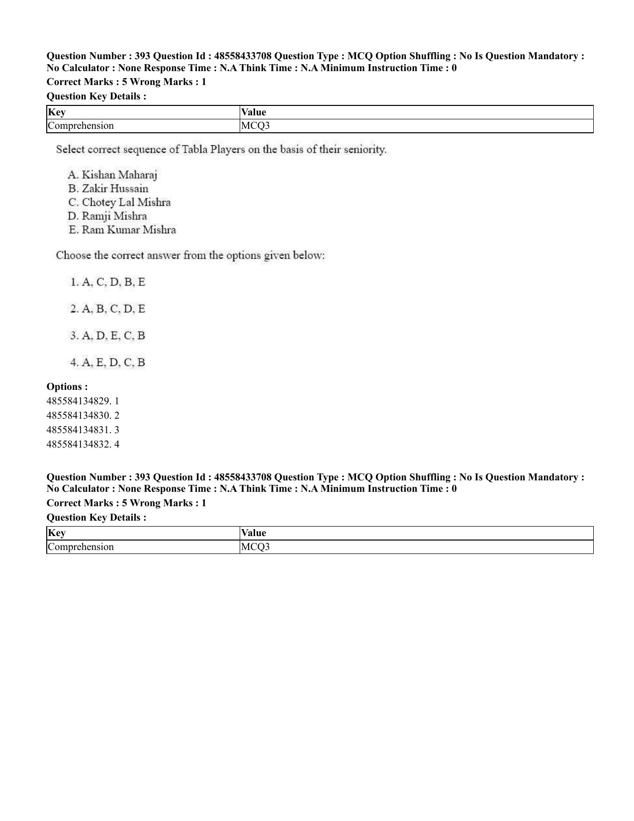 CUET 2023 English Hindi Shift 1 Question Papers - 18 June 2023 - Page 416