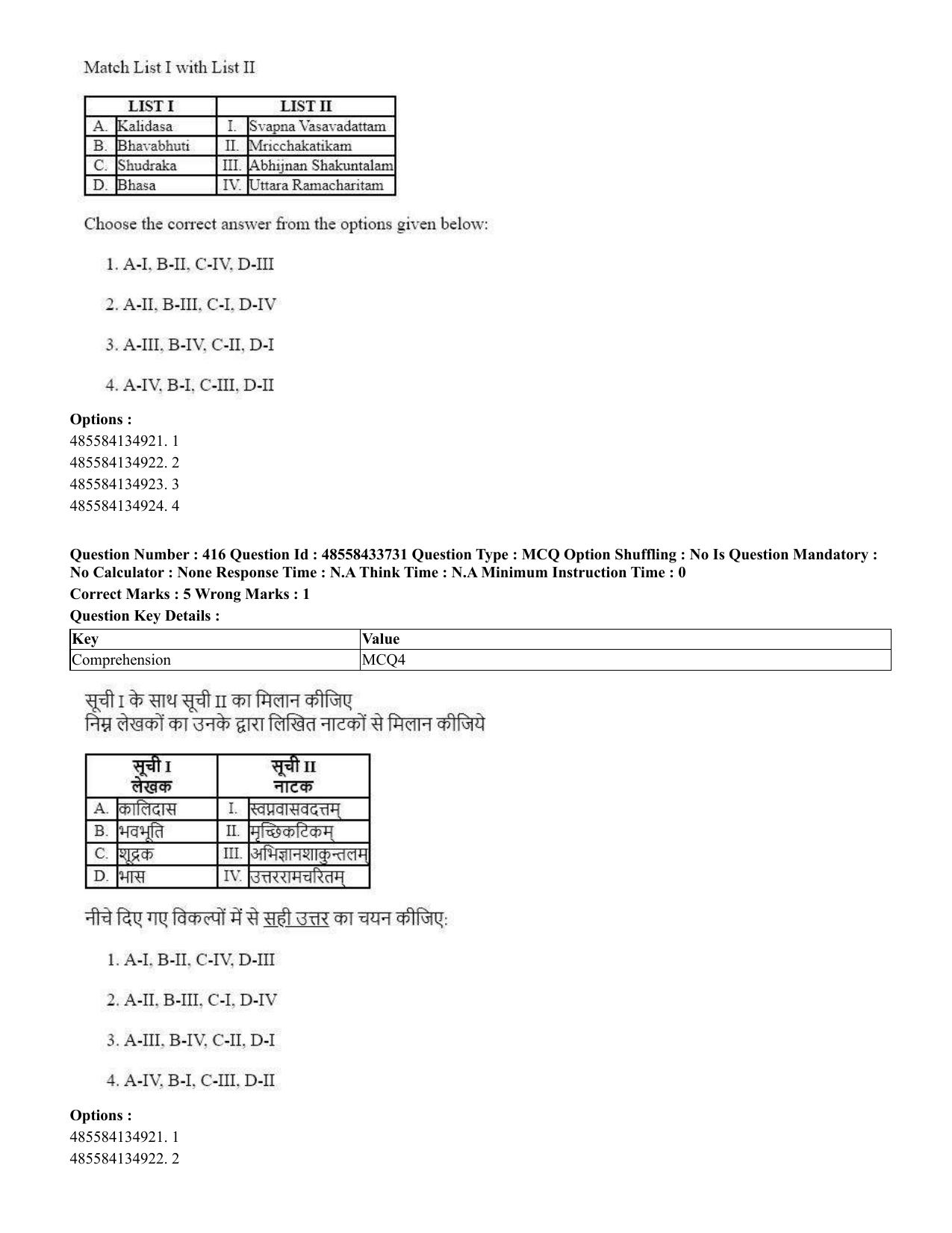 CUET 2023 English Hindi Shift 1 Question Papers - 18 June 2023 - Page 442