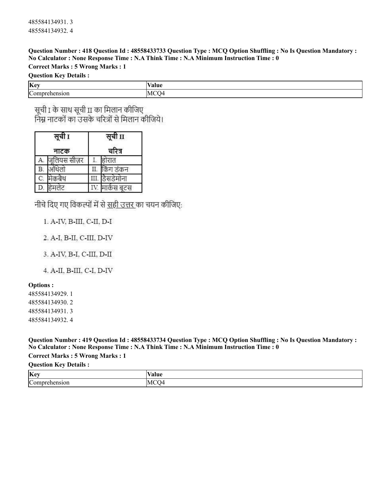 CUET 2023 English Hindi Shift 1 Question Papers - 18 June 2023 - Page 445