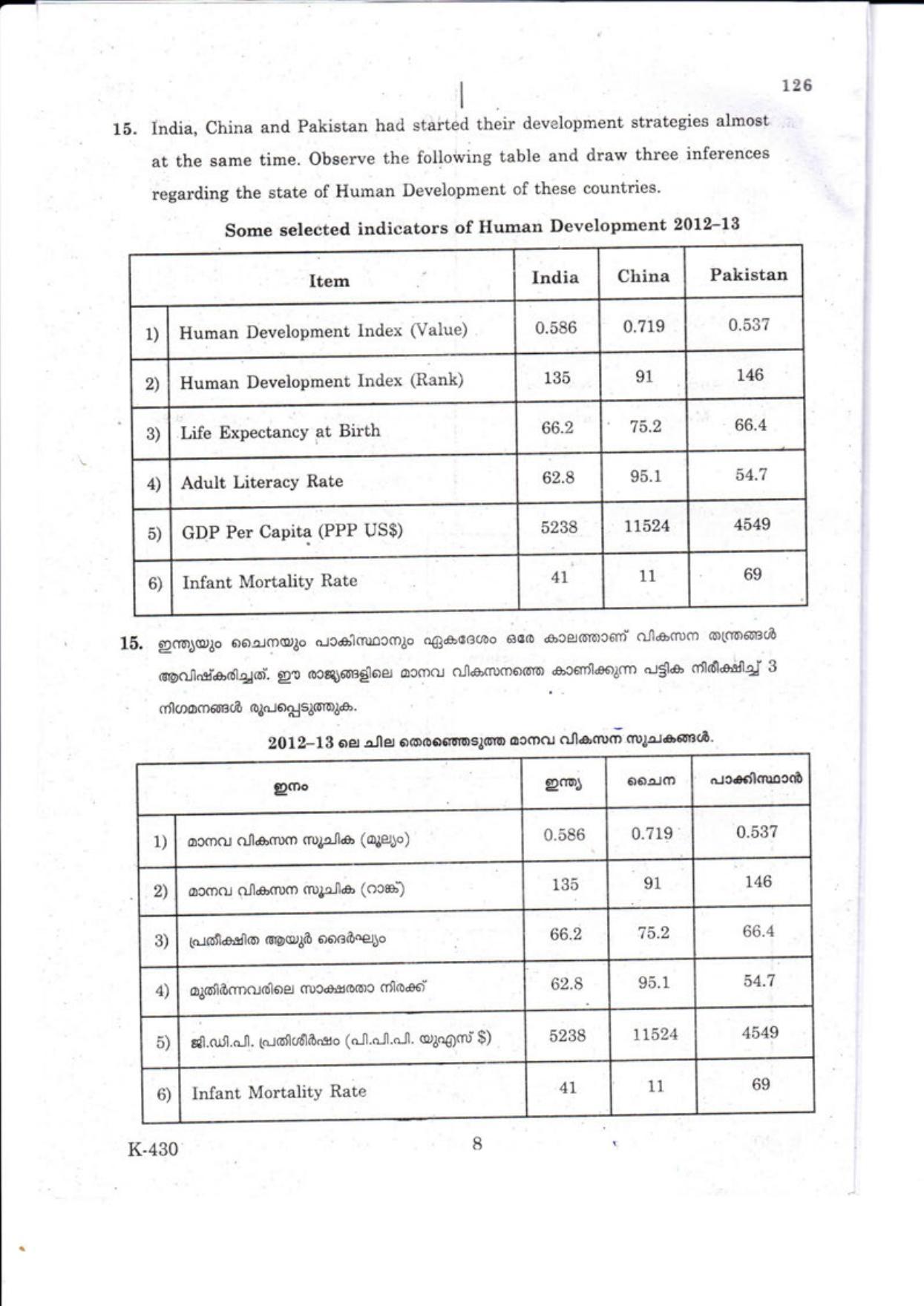 Kerala Plus One 2018 Economics Question Papers - Page 8