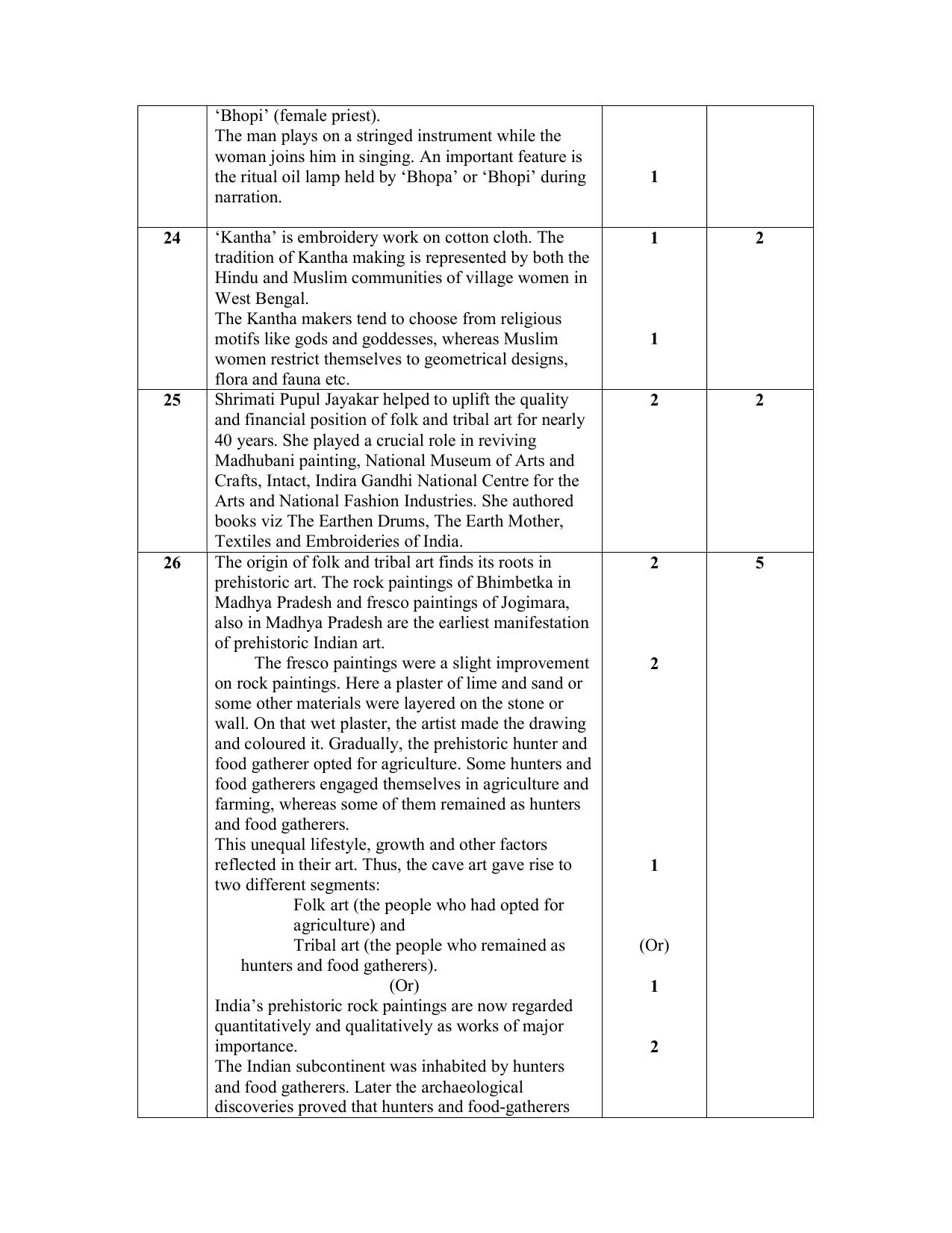 NIOS Class 10 Folk Art (244) Sample Paper - Page 6