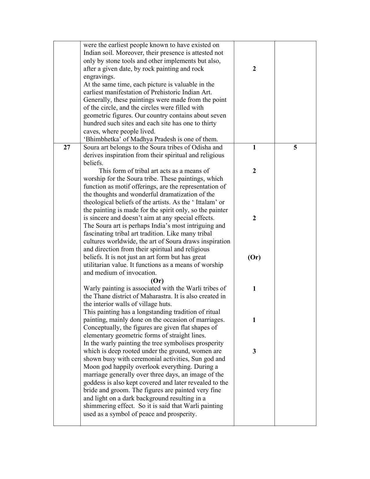 NIOS Class 10 Folk Art (244) Sample Paper - Page 7