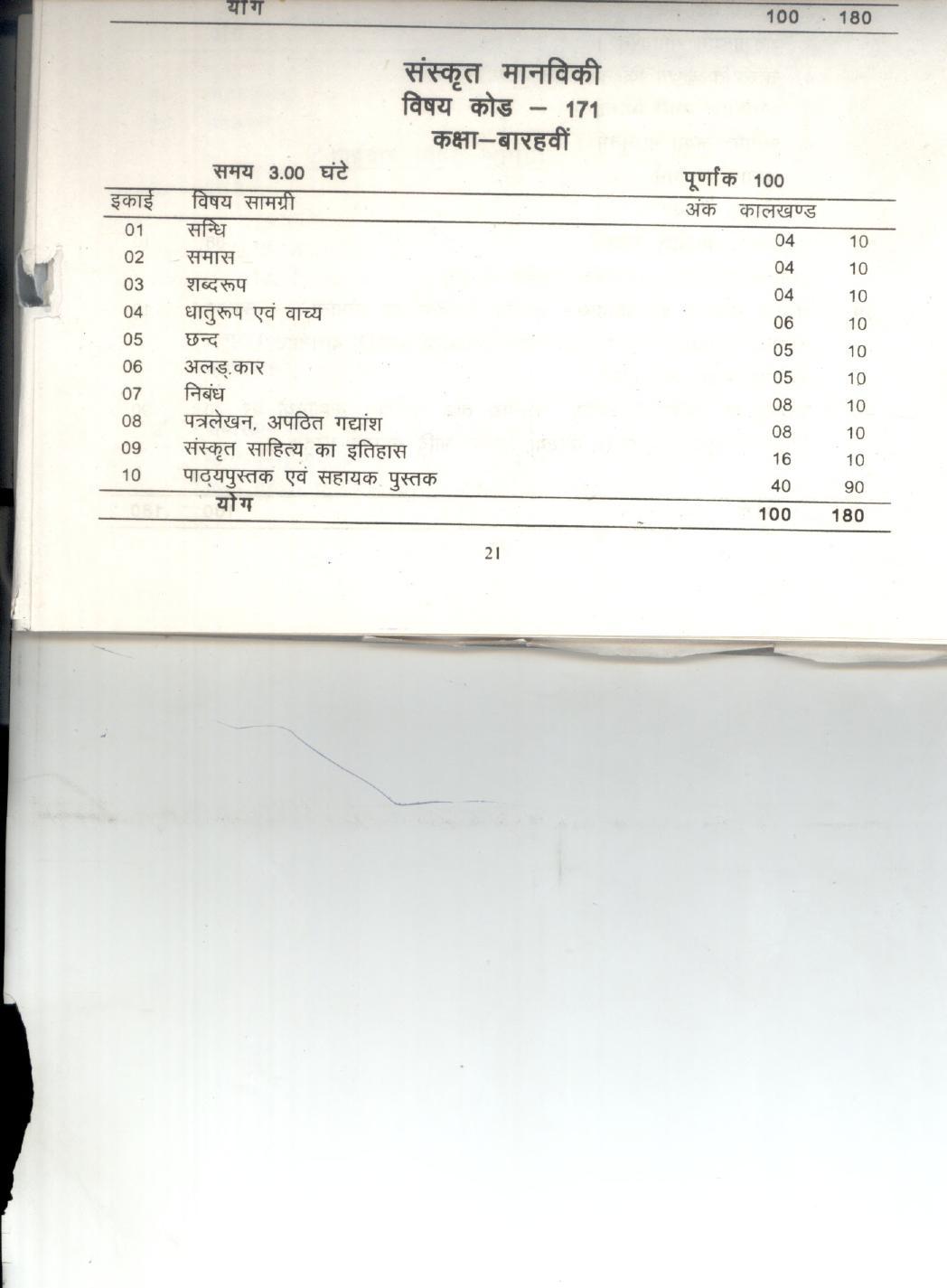 CGBSE Class 12th Syllabus 2021-2022 – Sanskrit - Page 1