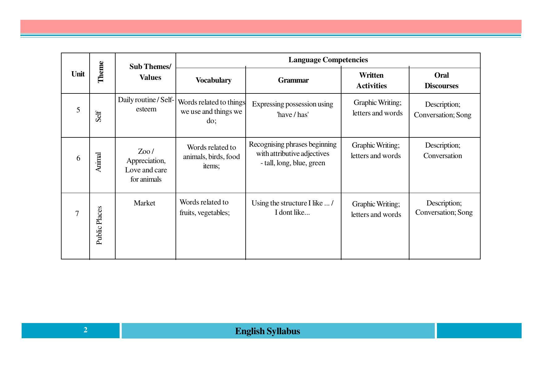 Telangana Board English (Classes I to X) Syllabus - Page 2