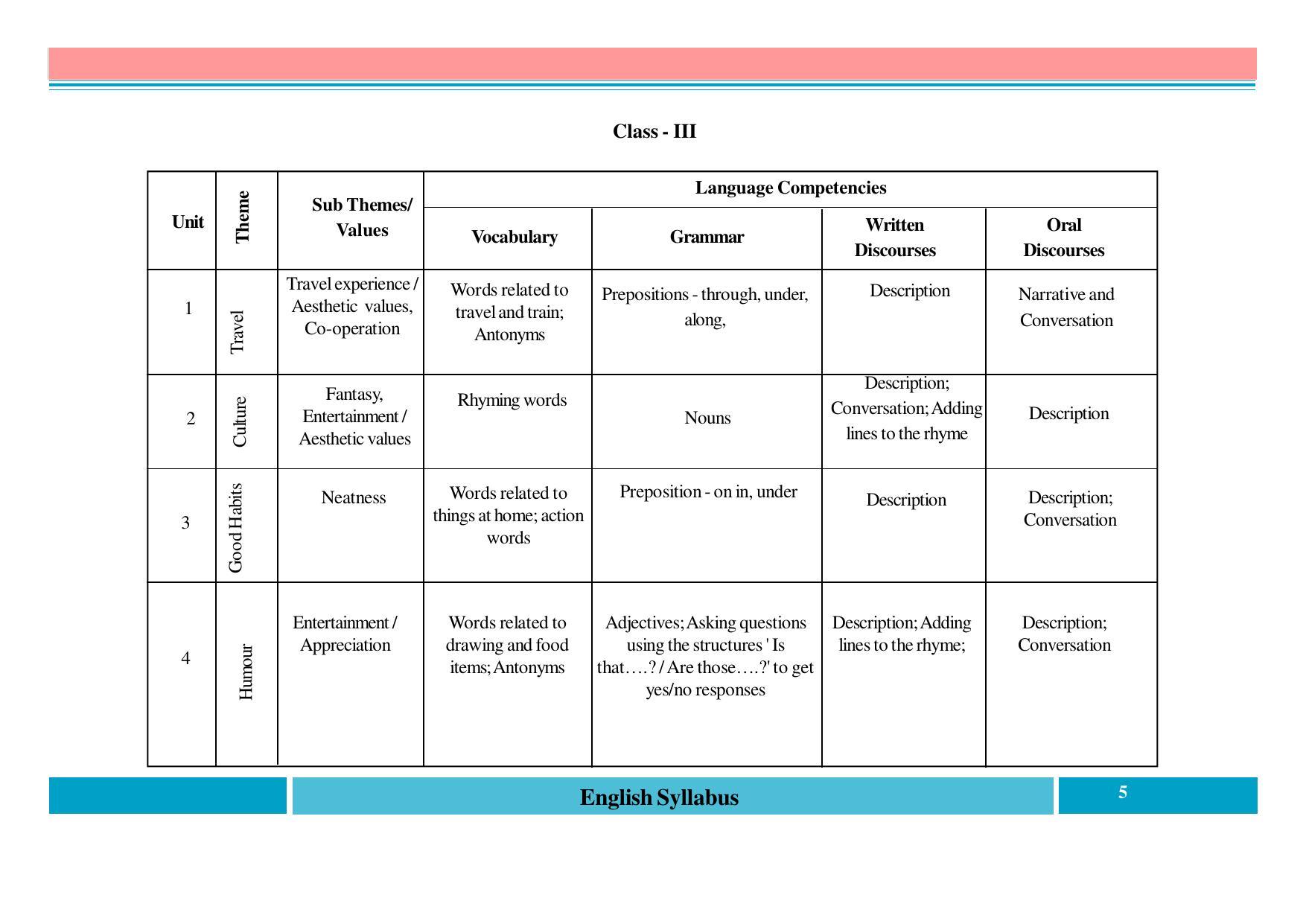 Telangana Board English (Classes I to X) Syllabus - Page 5