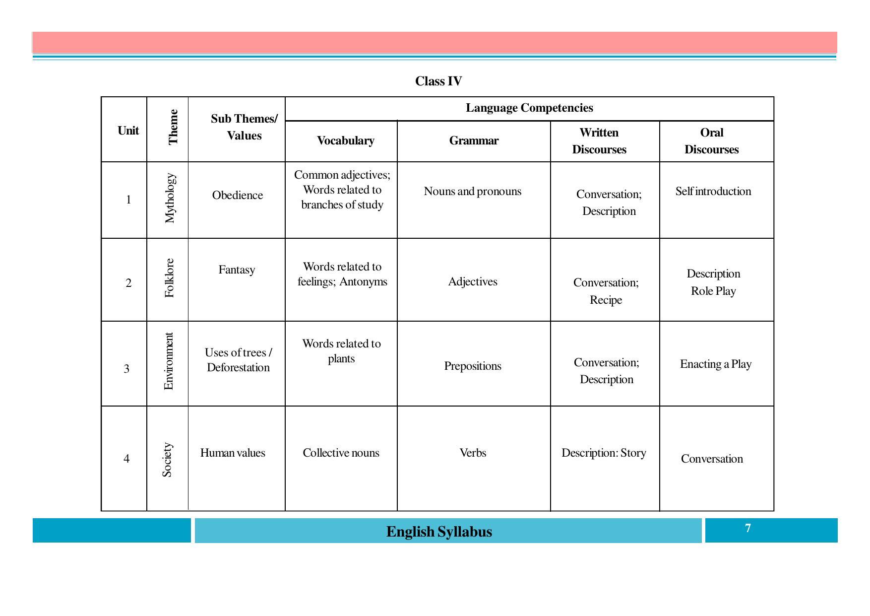 Telangana Board English (Classes I to X) Syllabus - Page 7