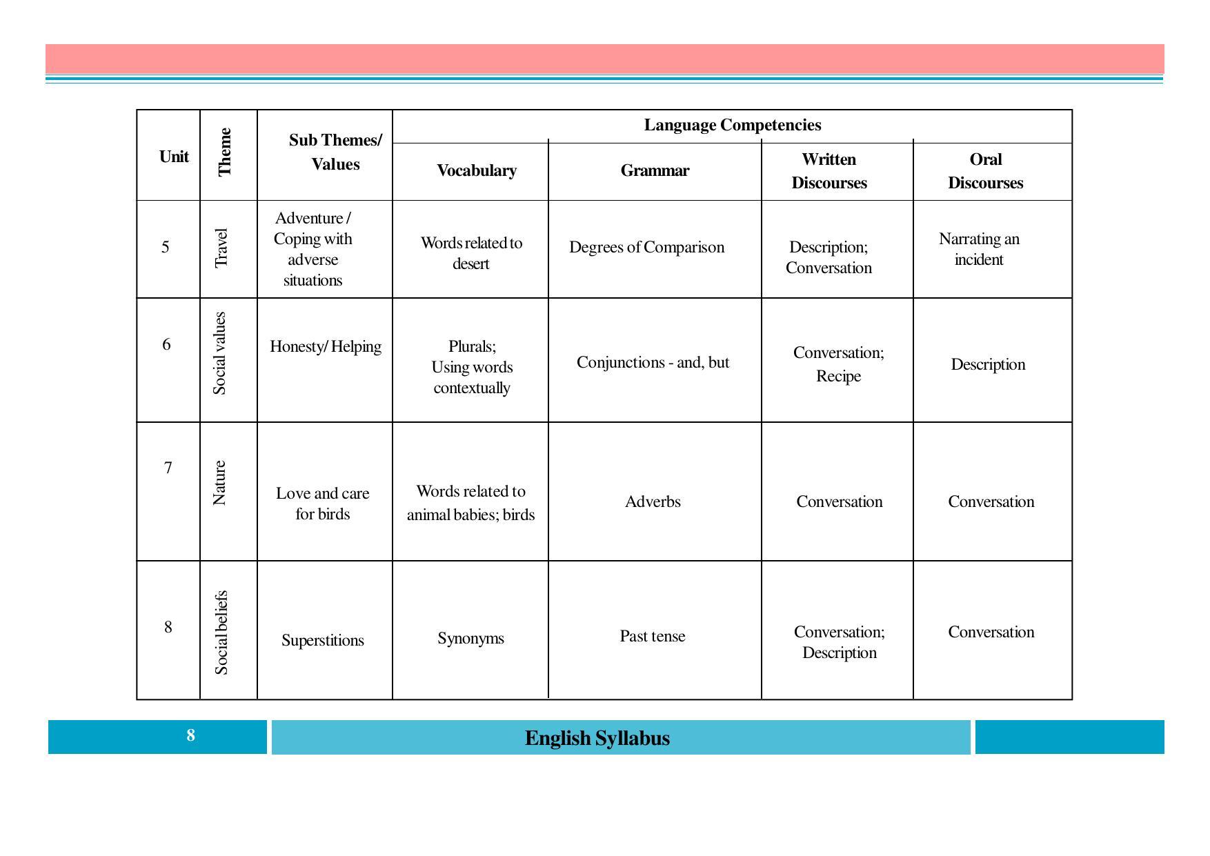 Telangana Board English (Classes I to X) Syllabus - Page 8