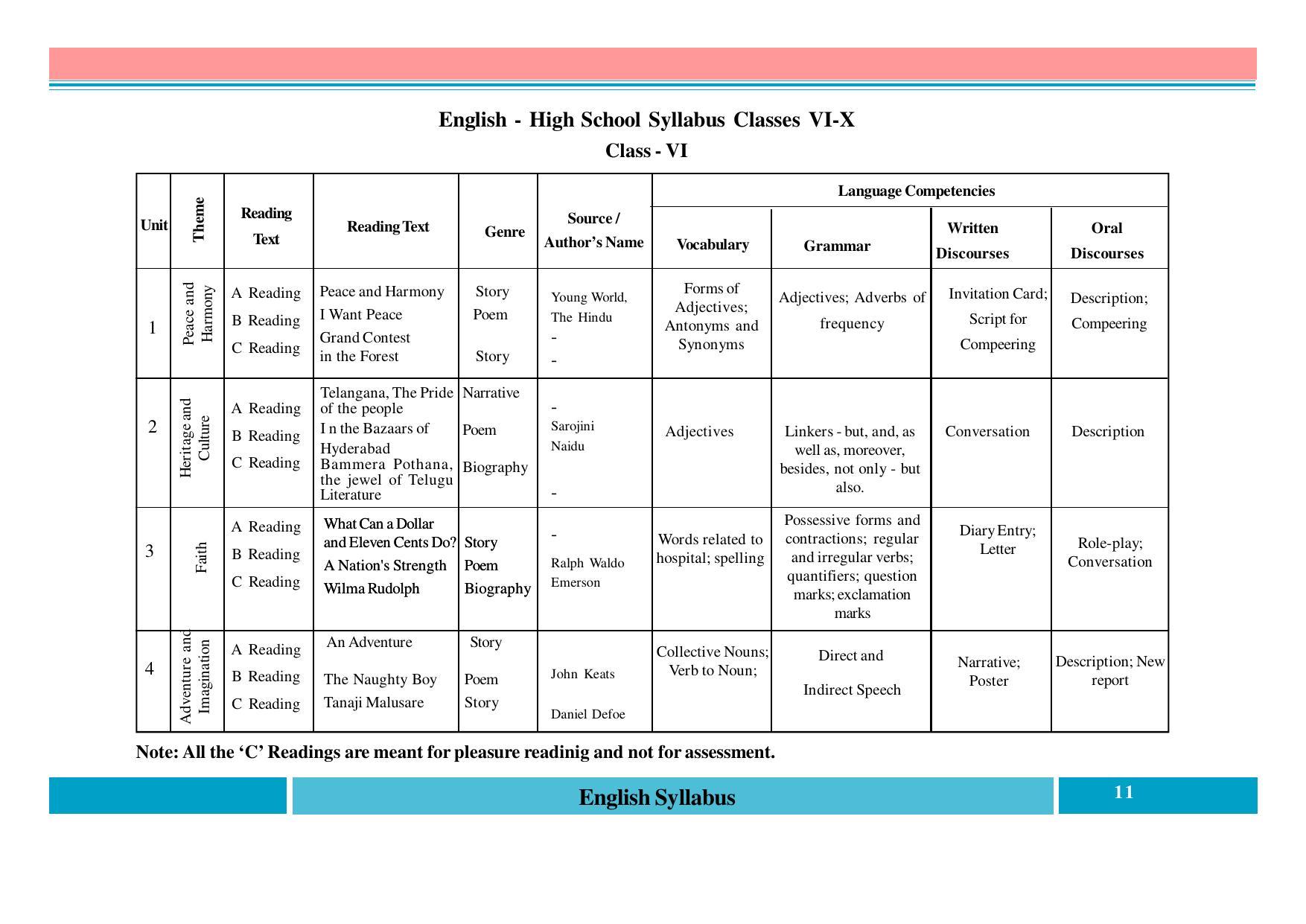 Telangana Board English (Classes I to X) Syllabus - Page 11