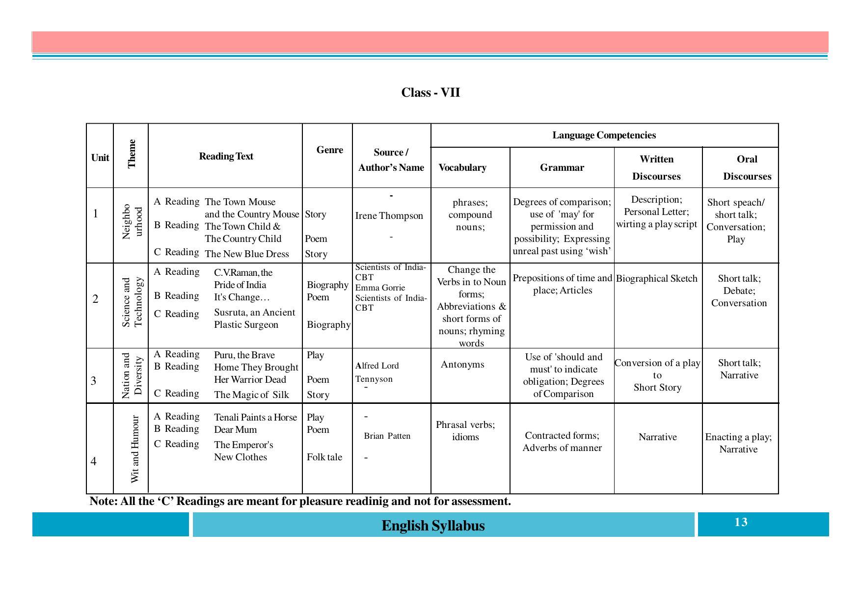 Telangana Board English (Classes I to X) Syllabus - Page 13