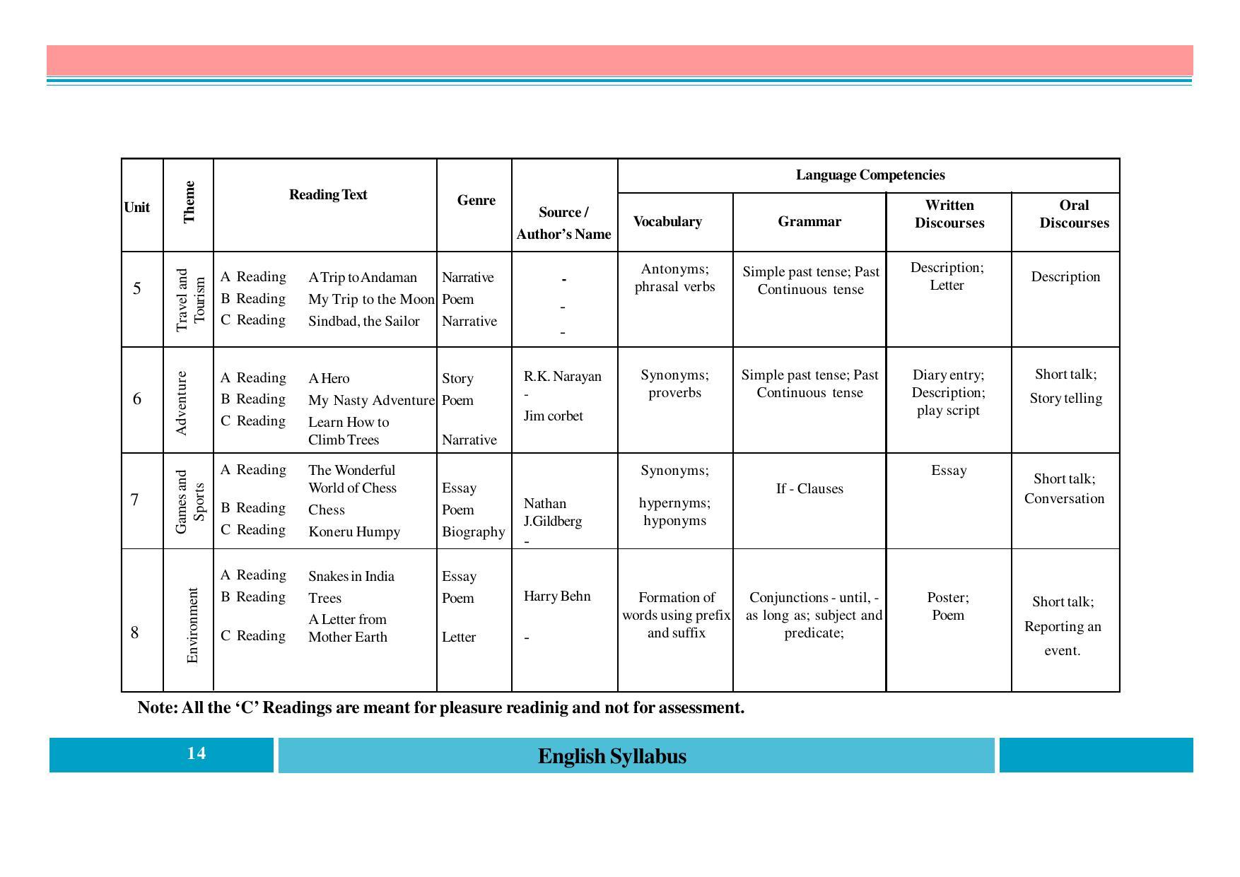 Telangana Board English (Classes I to X) Syllabus - Page 14