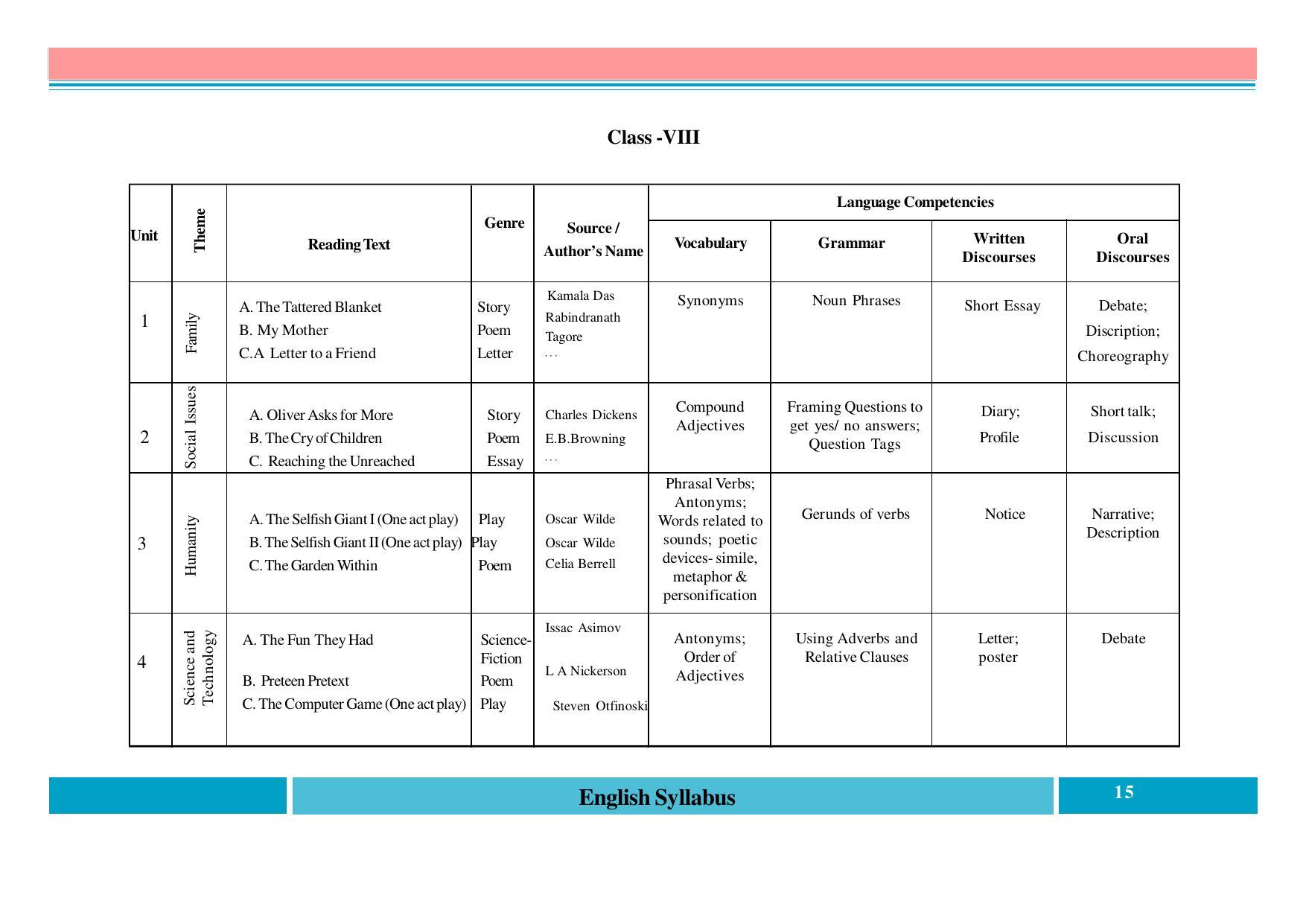 Telangana Board English (Classes I to X) Syllabus - Page 15