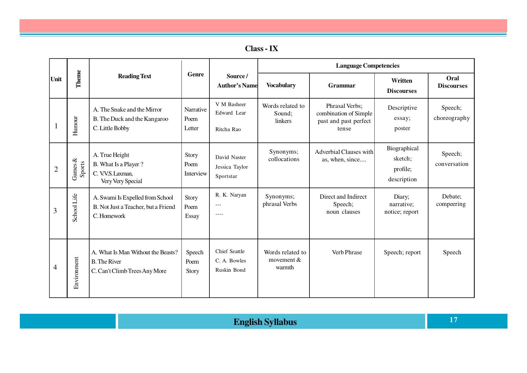 Telangana Board English (Classes I to X) Syllabus - Page 17