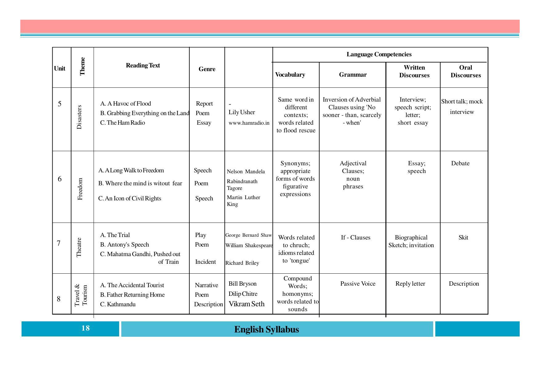 Telangana Board English (Classes I to X) Syllabus - Page 18