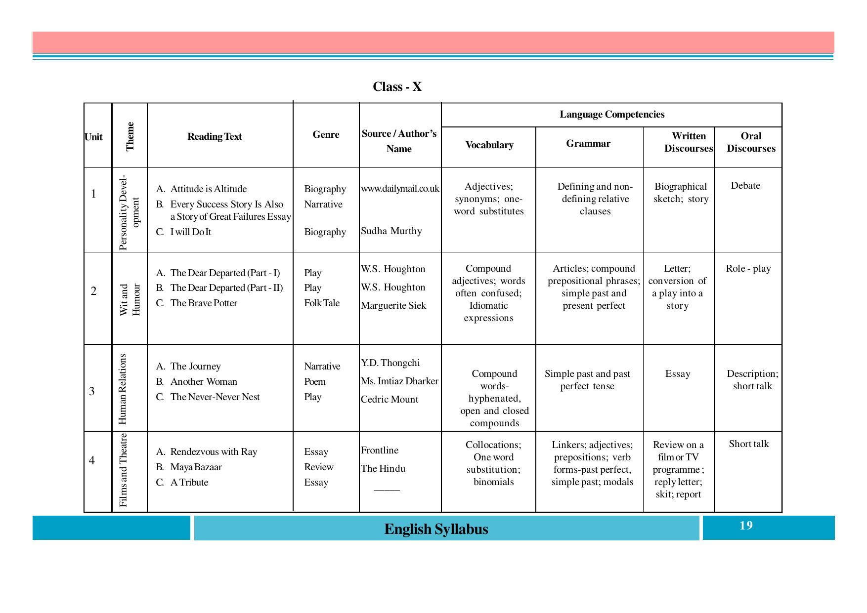Telangana Board English (Classes I to X) Syllabus - Page 19