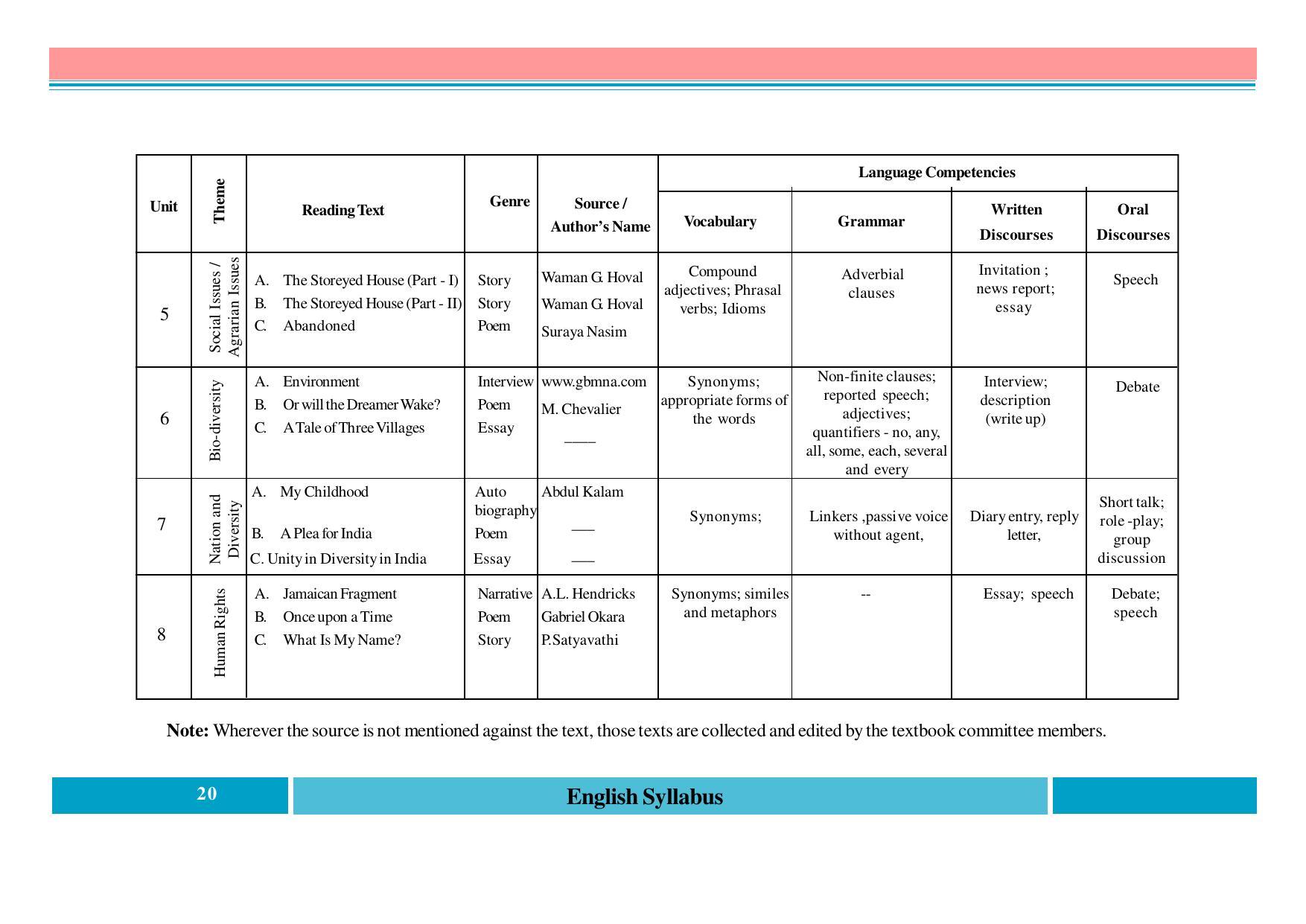 Telangana Board English (Classes I to X) Syllabus - Page 20