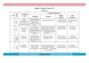 Telangana Board English (Classes I to X) Syllabus