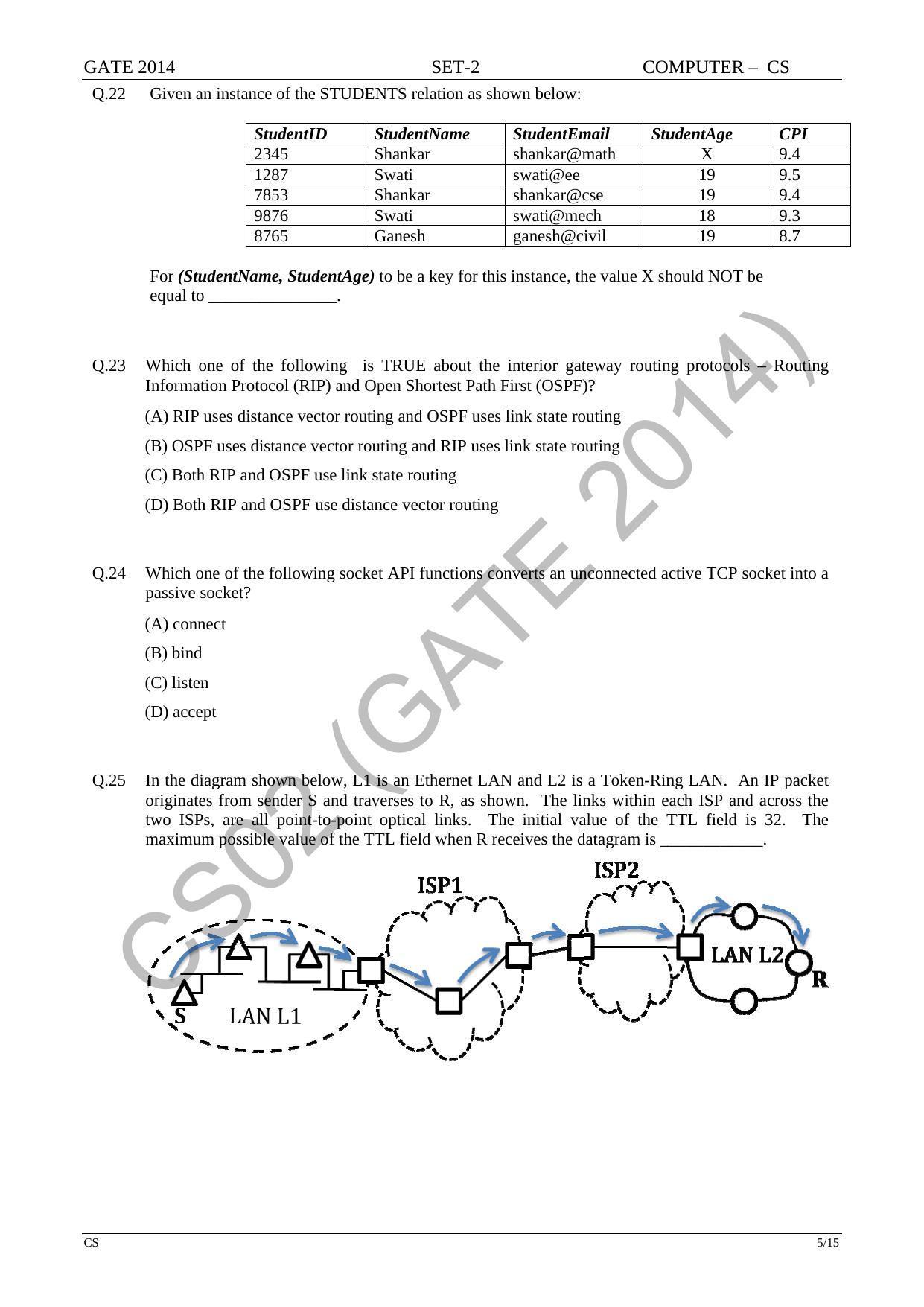 GATE 2014 Computer Science and Information Technology (CS) Question Paper with Answer Key - Page 34