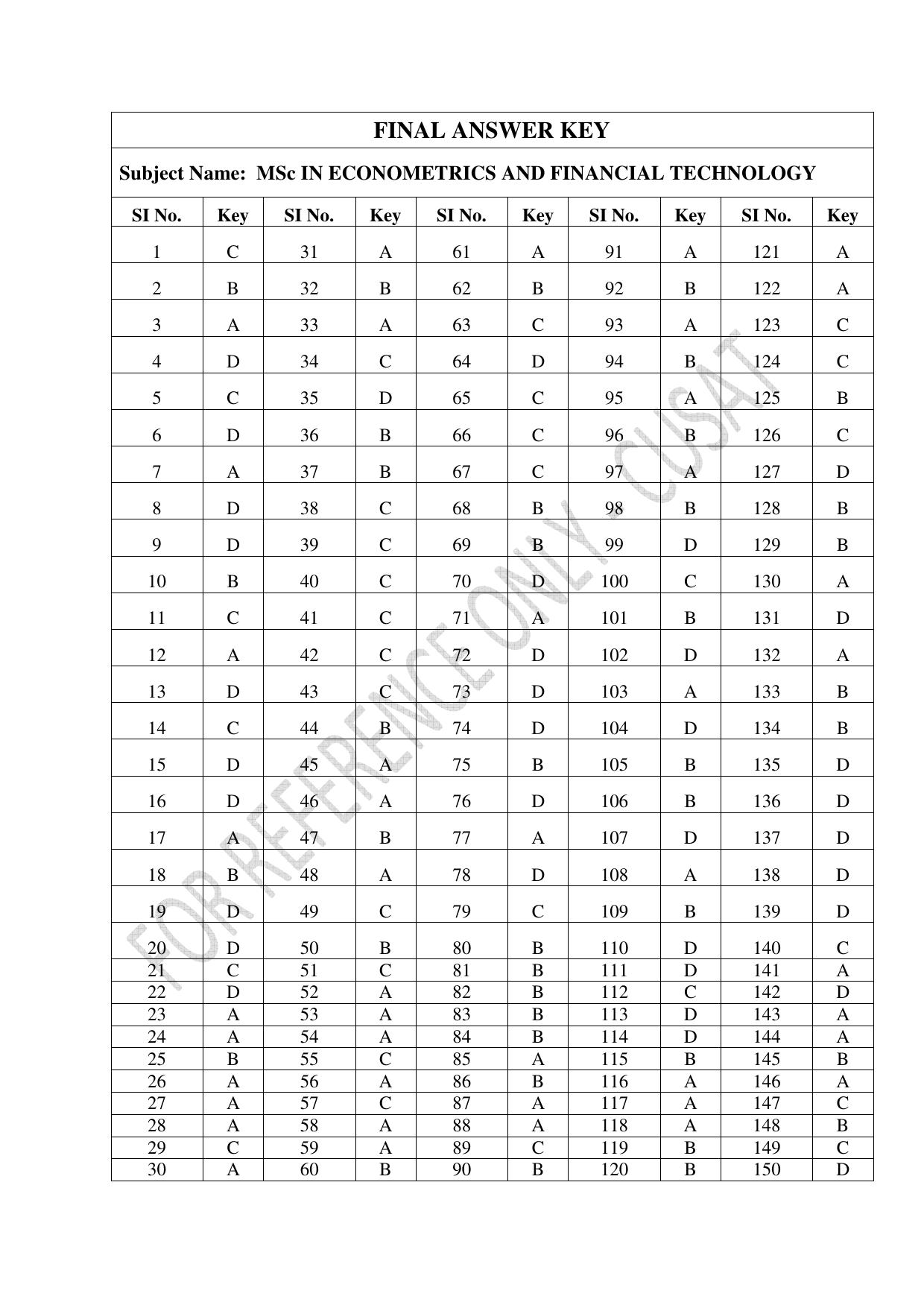CUSAT CAT 2023 ECONOMETRICS Question Paper - Page 31