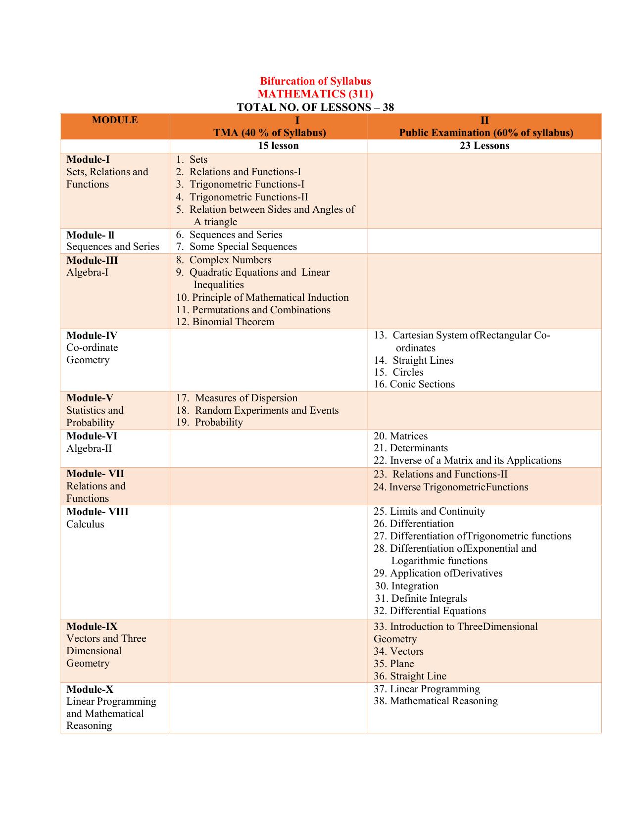 NIOS Class 12 Mathematics Syllabus - Page 1