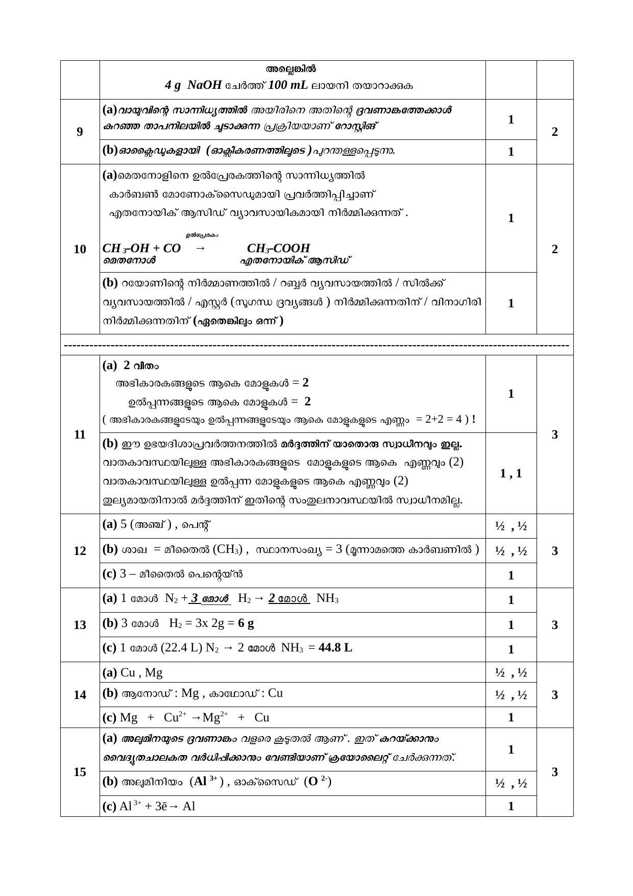 Kerala SSLC 2019 Chemistry Answer Key (MM) - Page 2