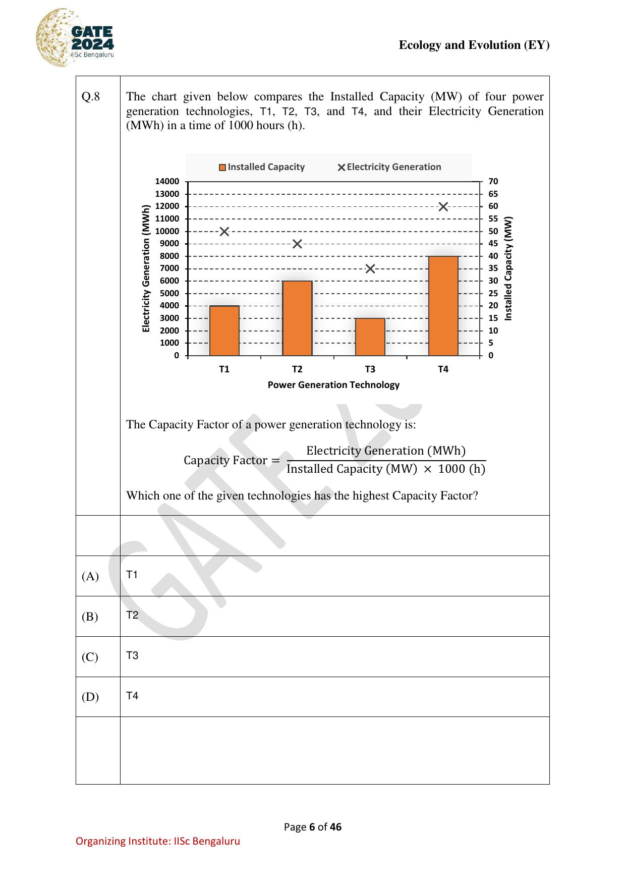 GATE 2024 Ecology and Evolution (EY) Question Paper - Page 6