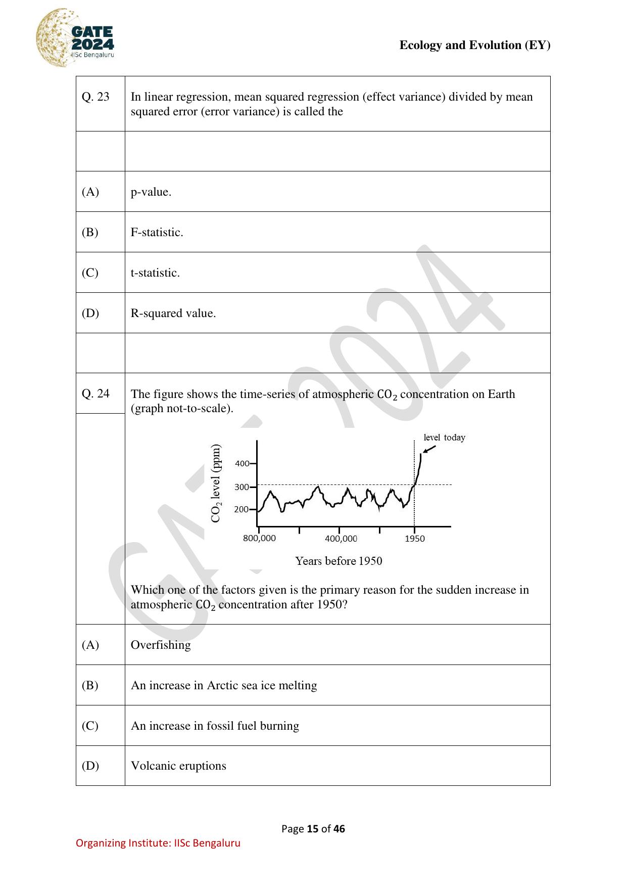 GATE 2024 Ecology and Evolution (EY) Question Paper - Page 15