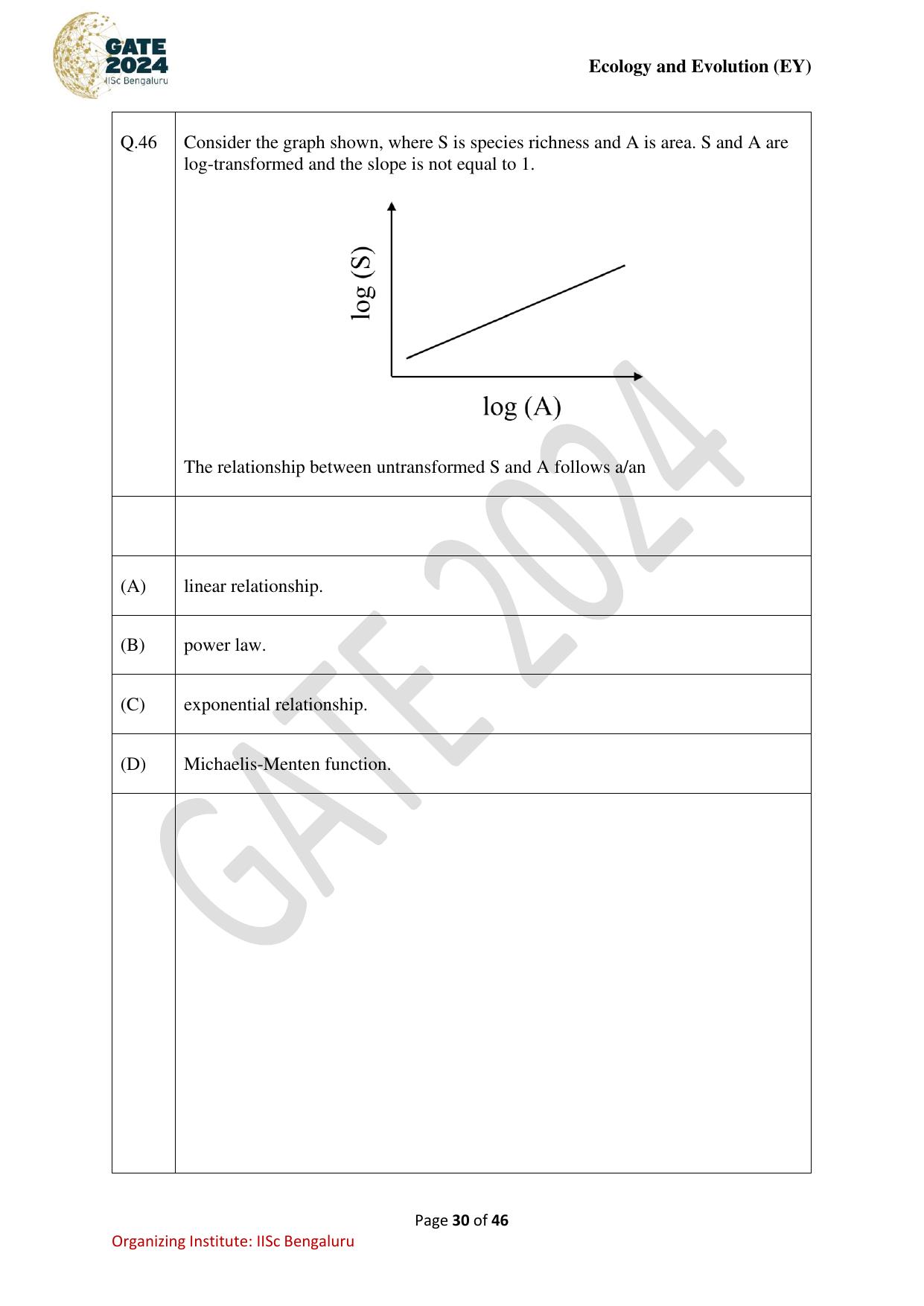 GATE 2024 Ecology and Evolution (EY) Question Paper - Page 30