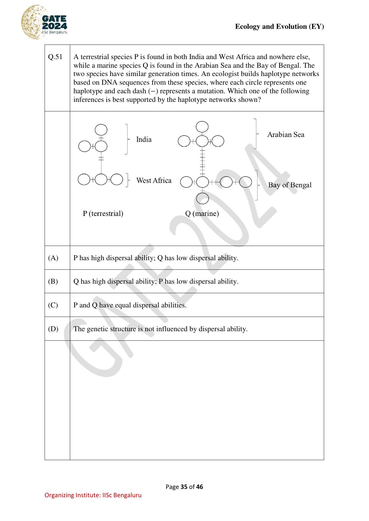 GATE 2024 Ecology and Evolution (EY) Question Paper - Page 35